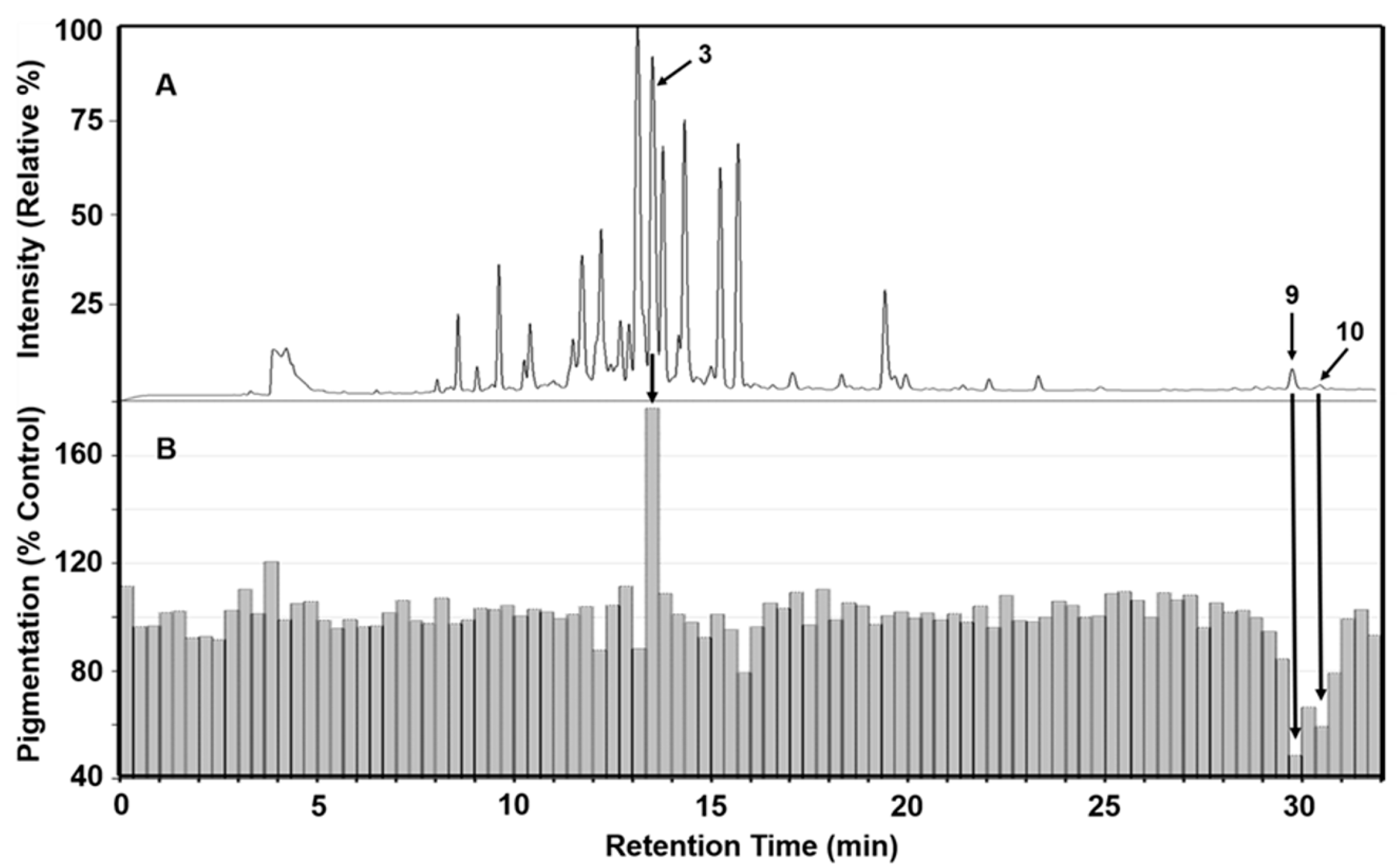 Molecules 30 03626 g002 Molecules 30 03626 g002