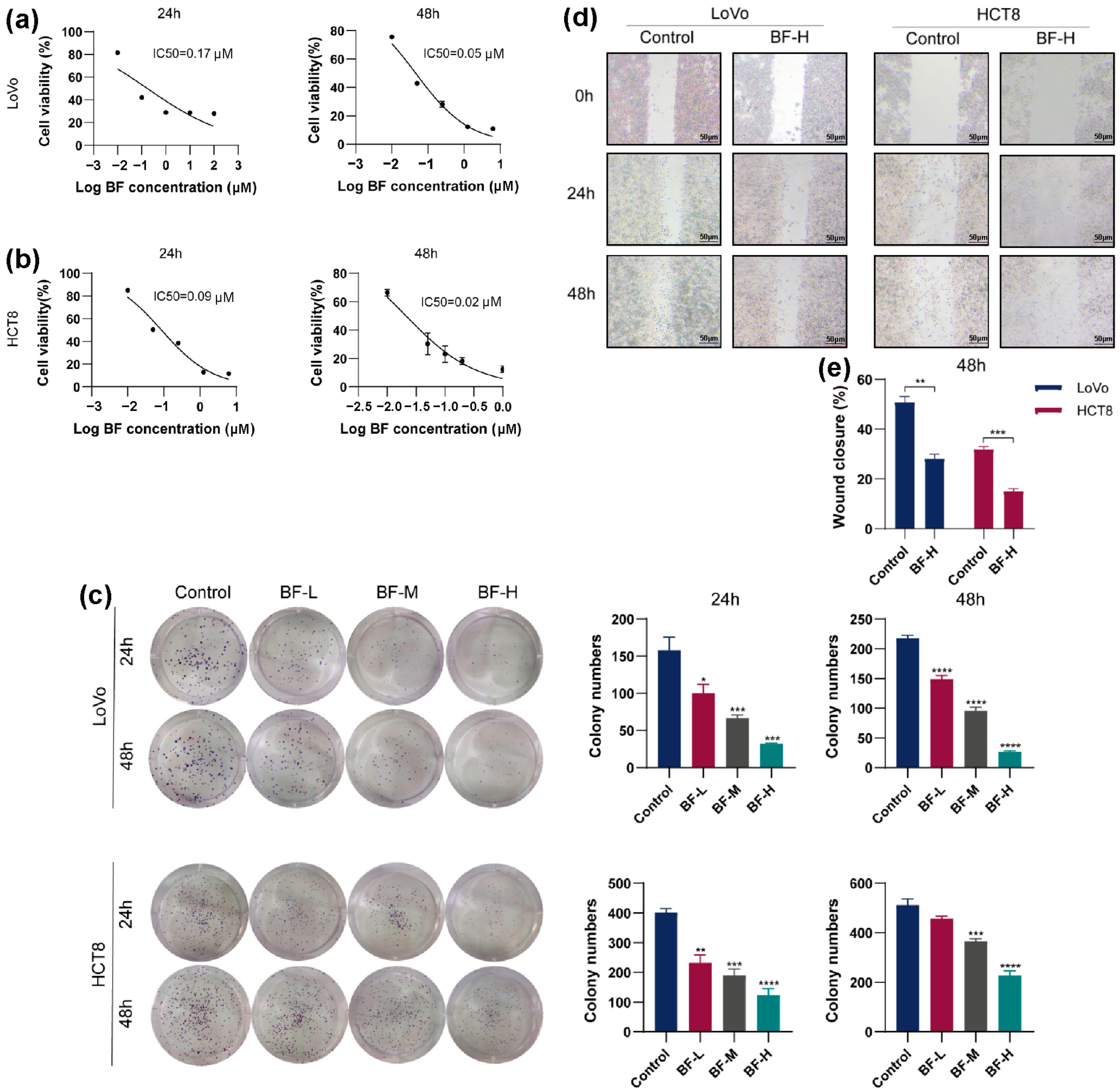 Molecules 30 03634 g001 Molecules 30 03634 g001