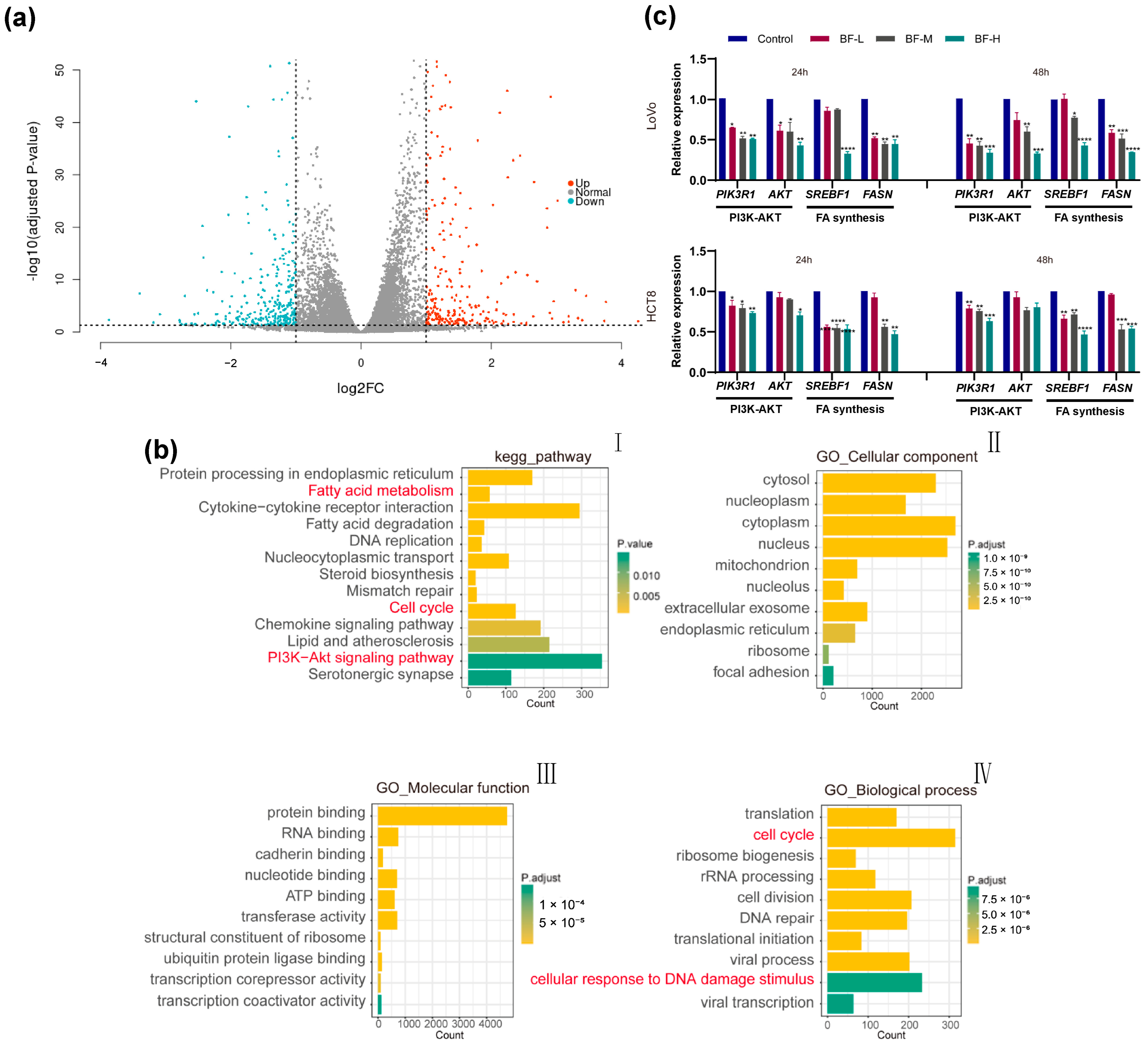 Molecules 30 03634 g003 Molecules 30 03634 g003
