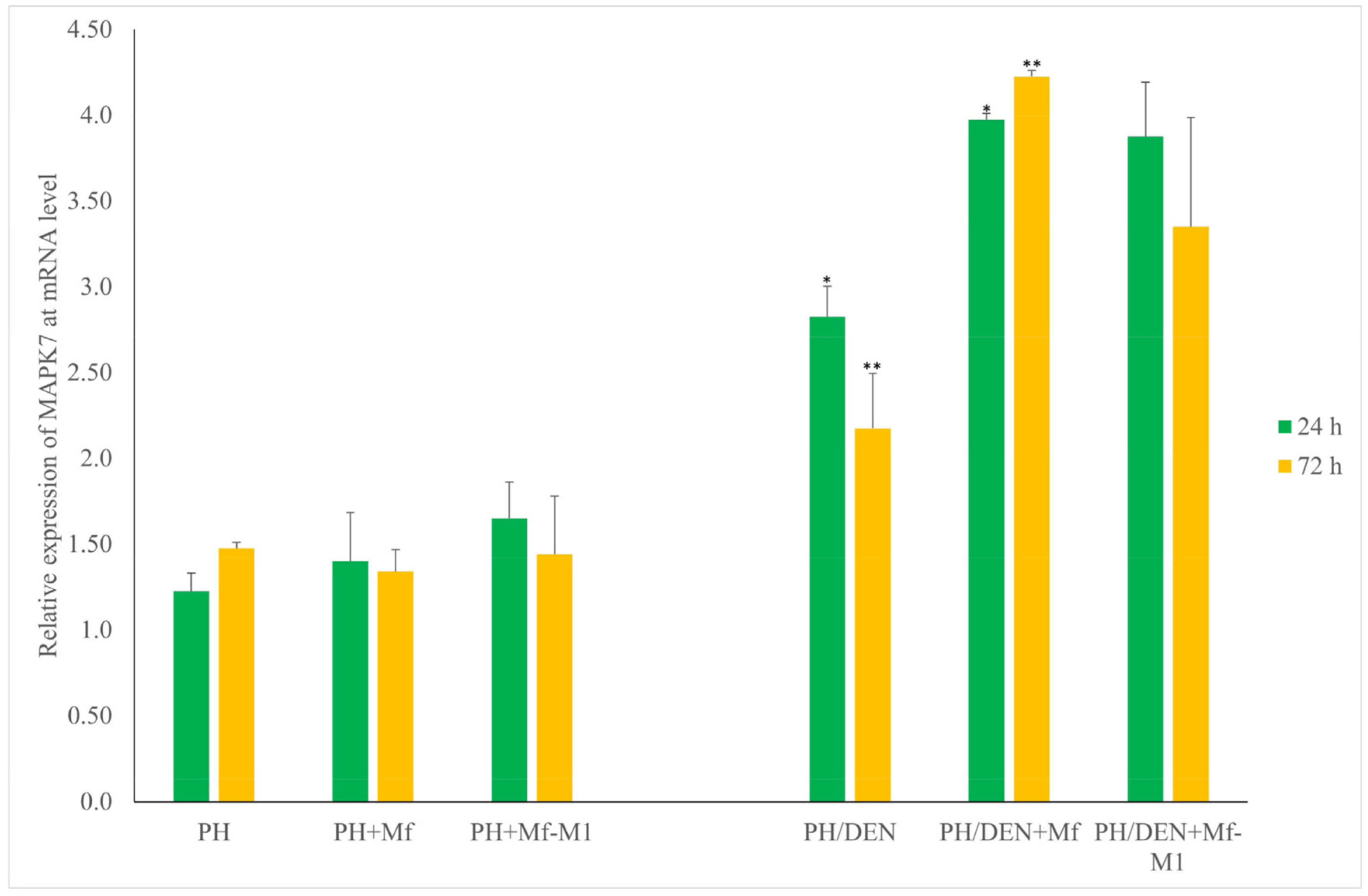 Molecules 30 03657 g005 Molecules 30 03657 g005