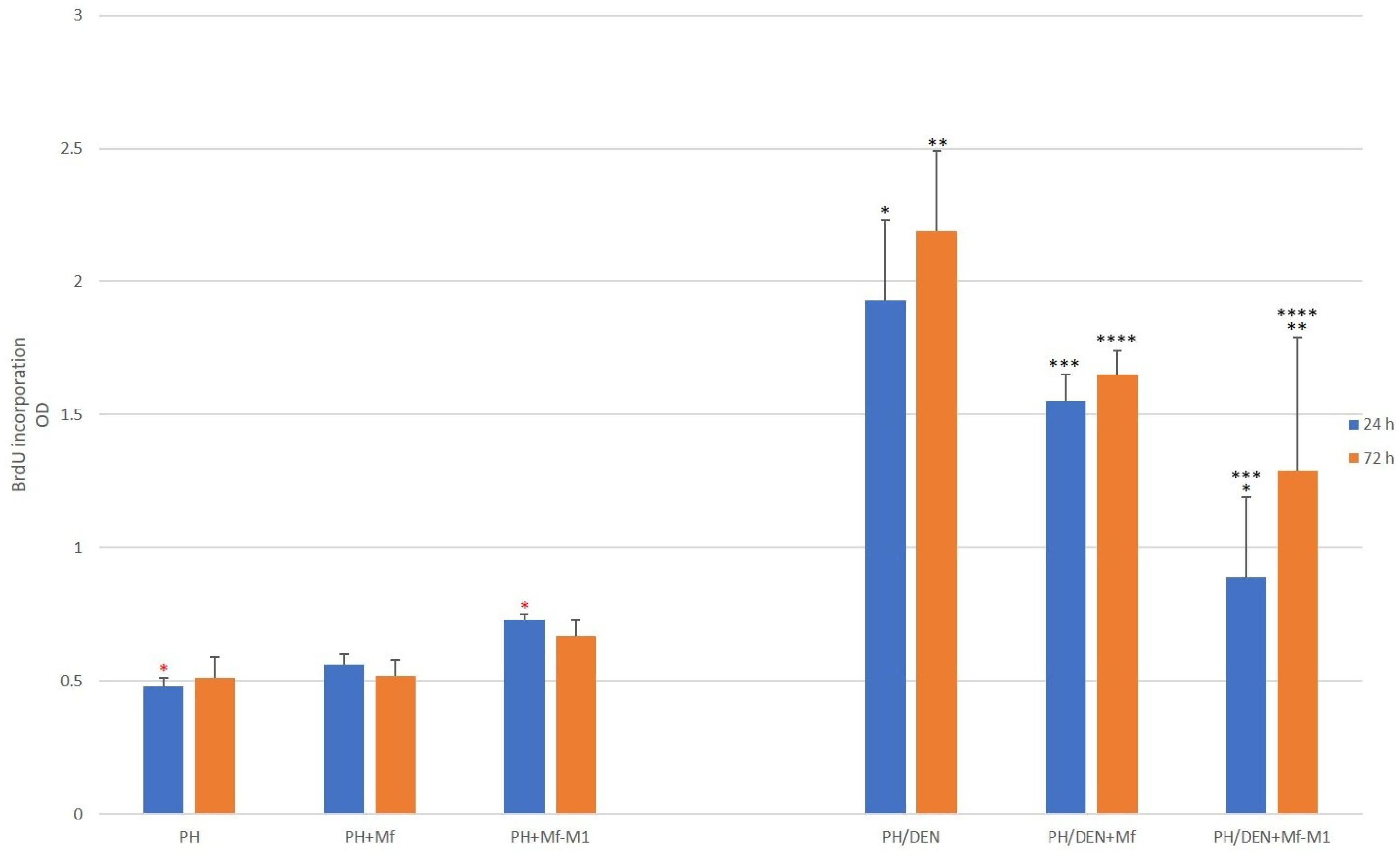 Molecules 30 03657 g006 Molecules 30 03657 g006