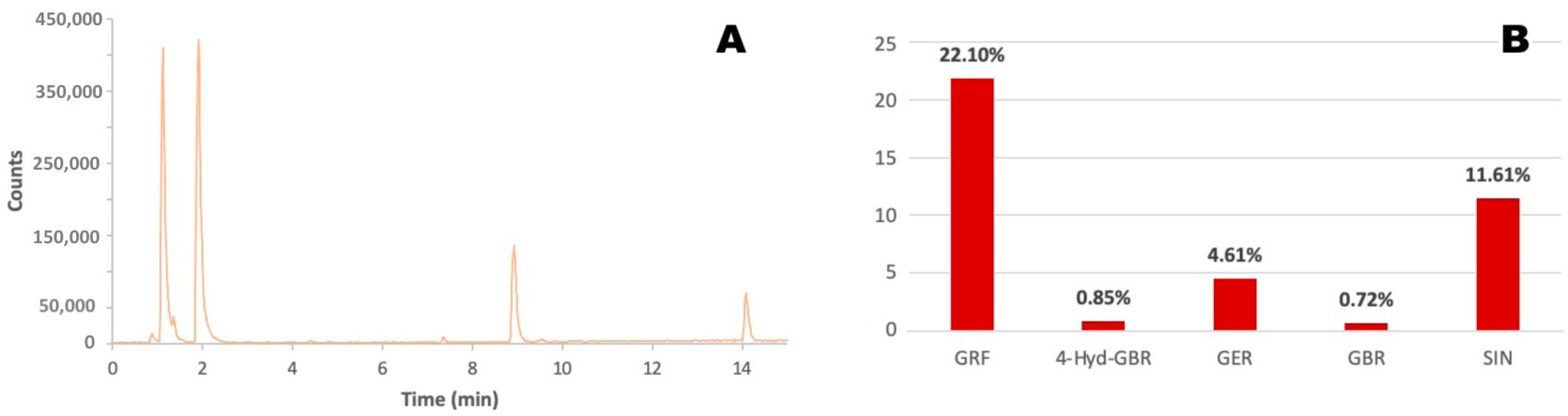 Molecules 30 03660 g001 Molecules 30 03660 g001