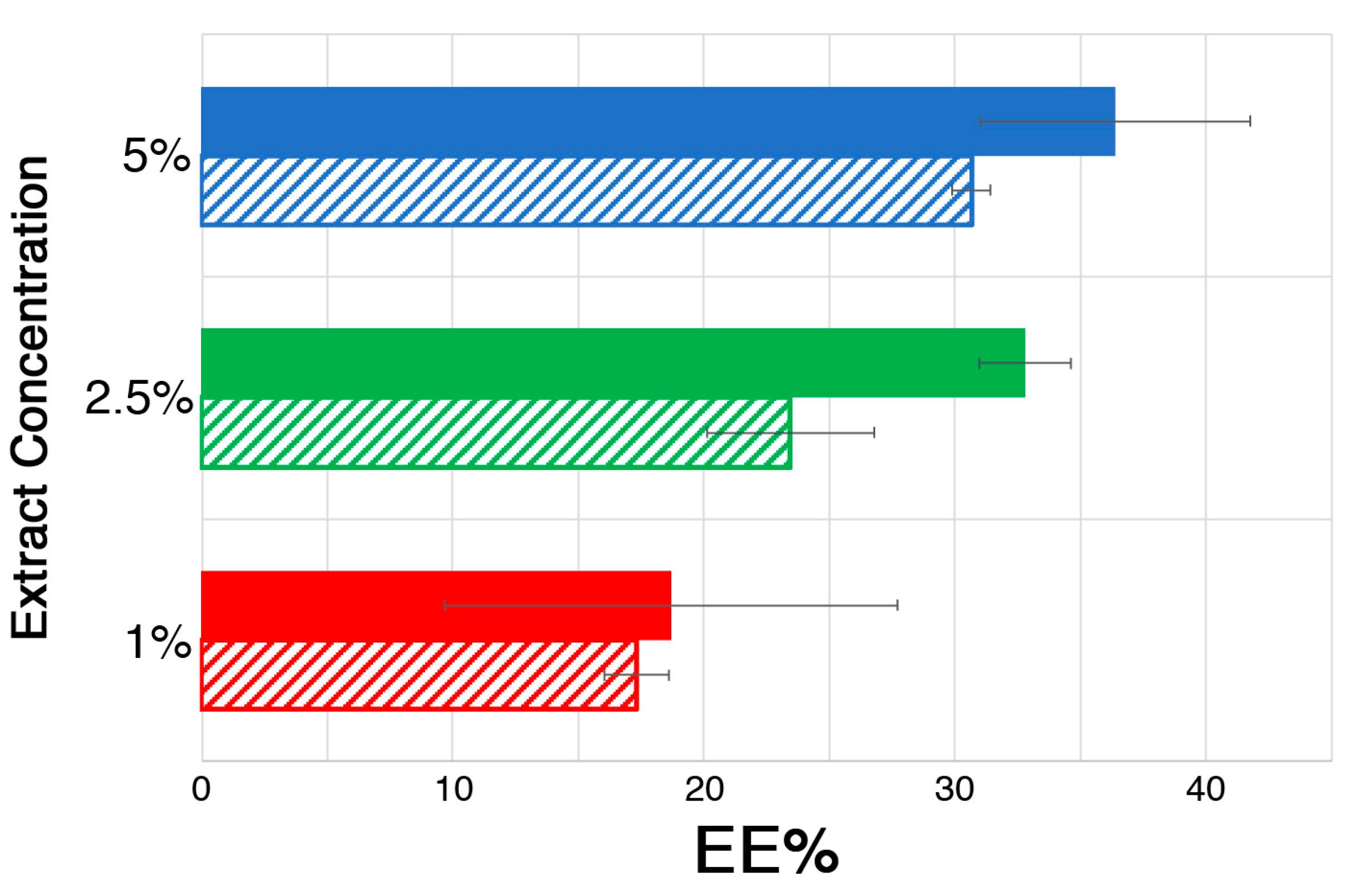 Molecules 30 03660 g004 Molecules 30 03660 g004
