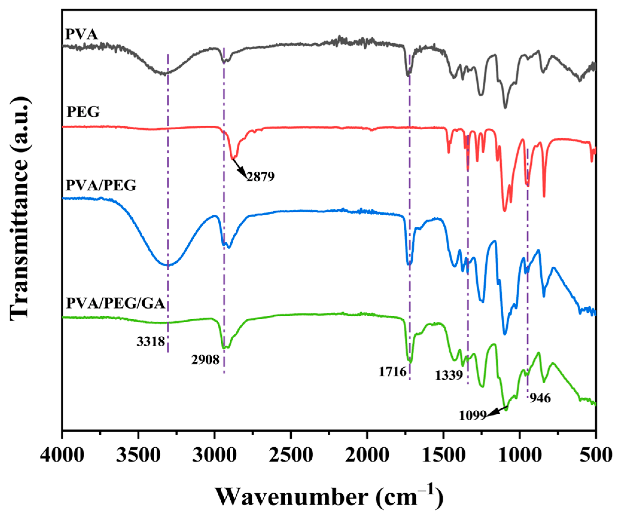 Molecules 30 03750 g002 Molecules 30 03750 g002