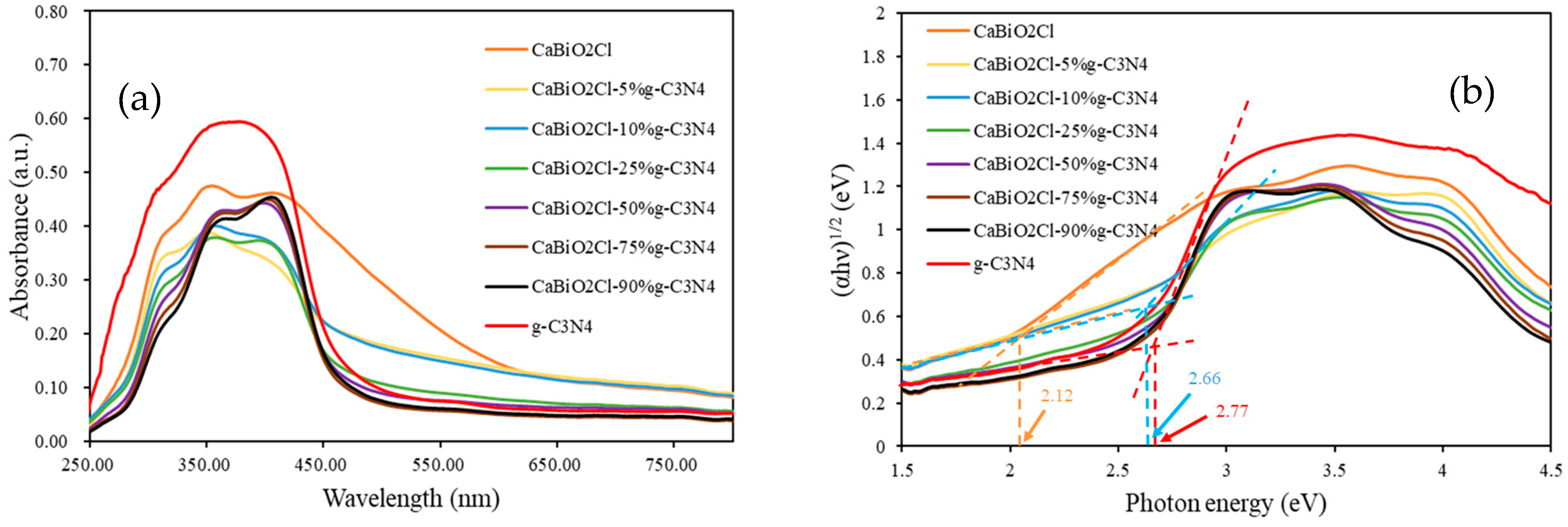 Molecules 30 03760 g006 Molecules 30 03760 g006