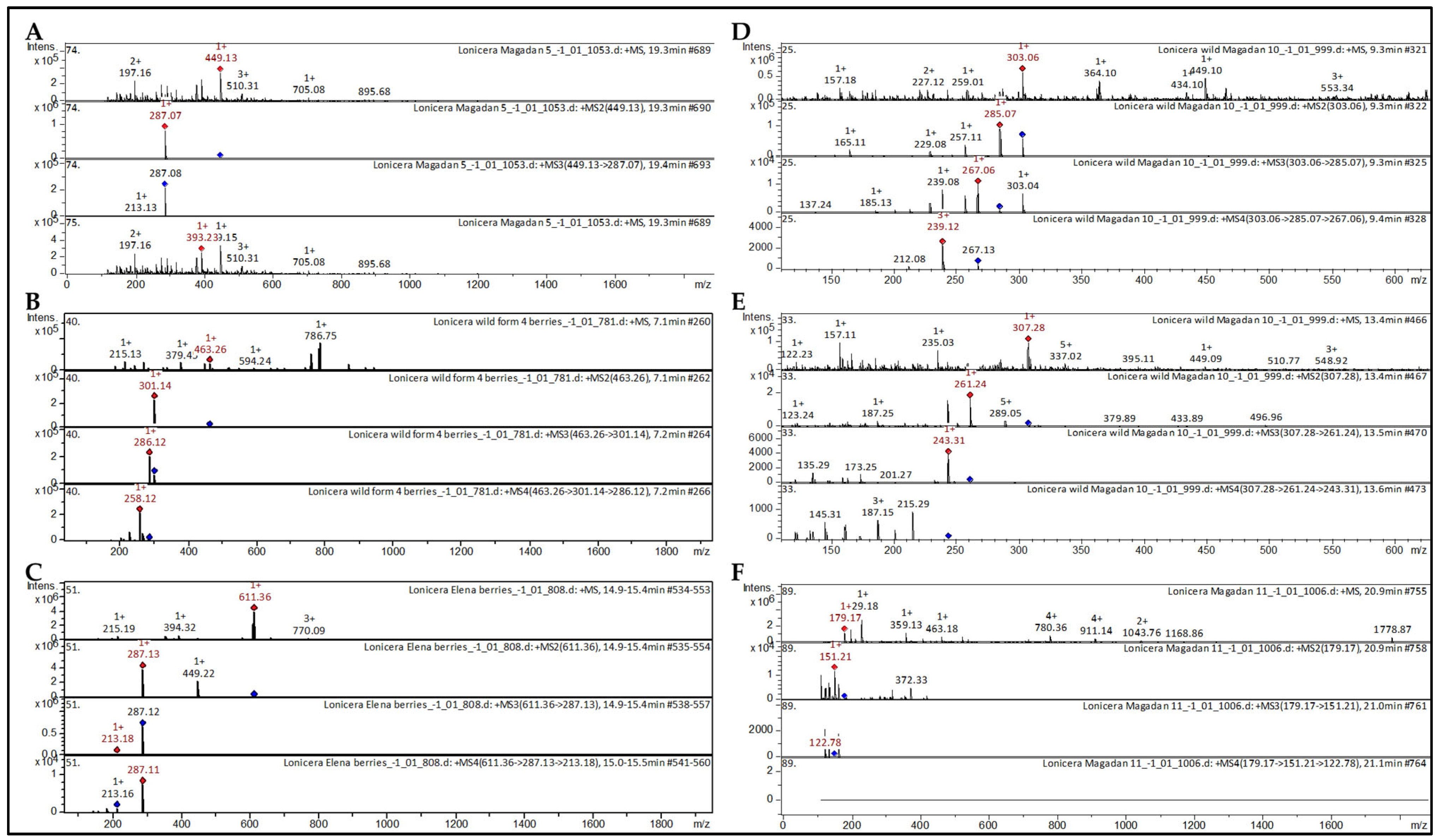 Molecules 30 03761 g002 Molecules 30 03761 g002