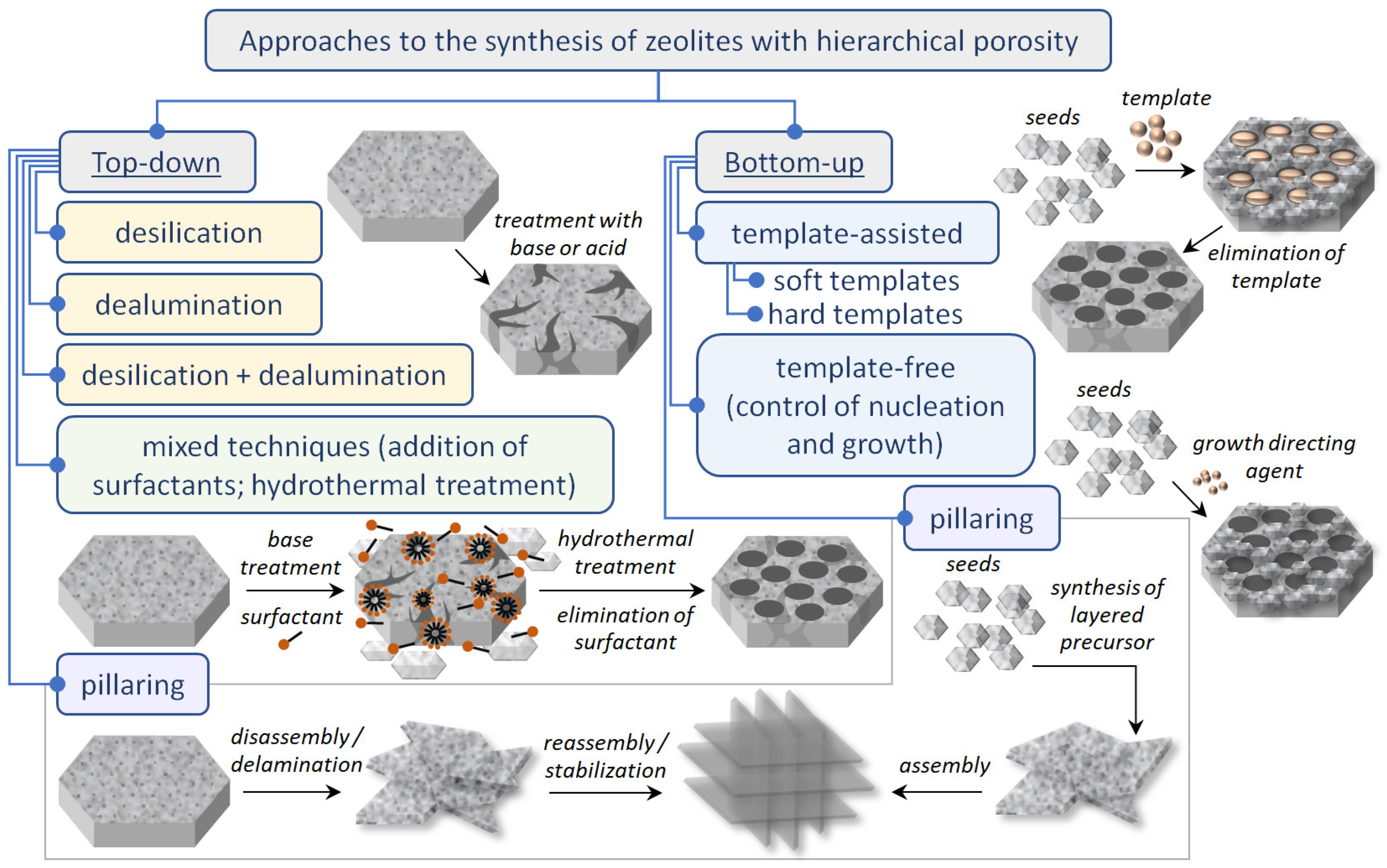 Molecules 30 03798 g008 Molecules 30 03798 g008