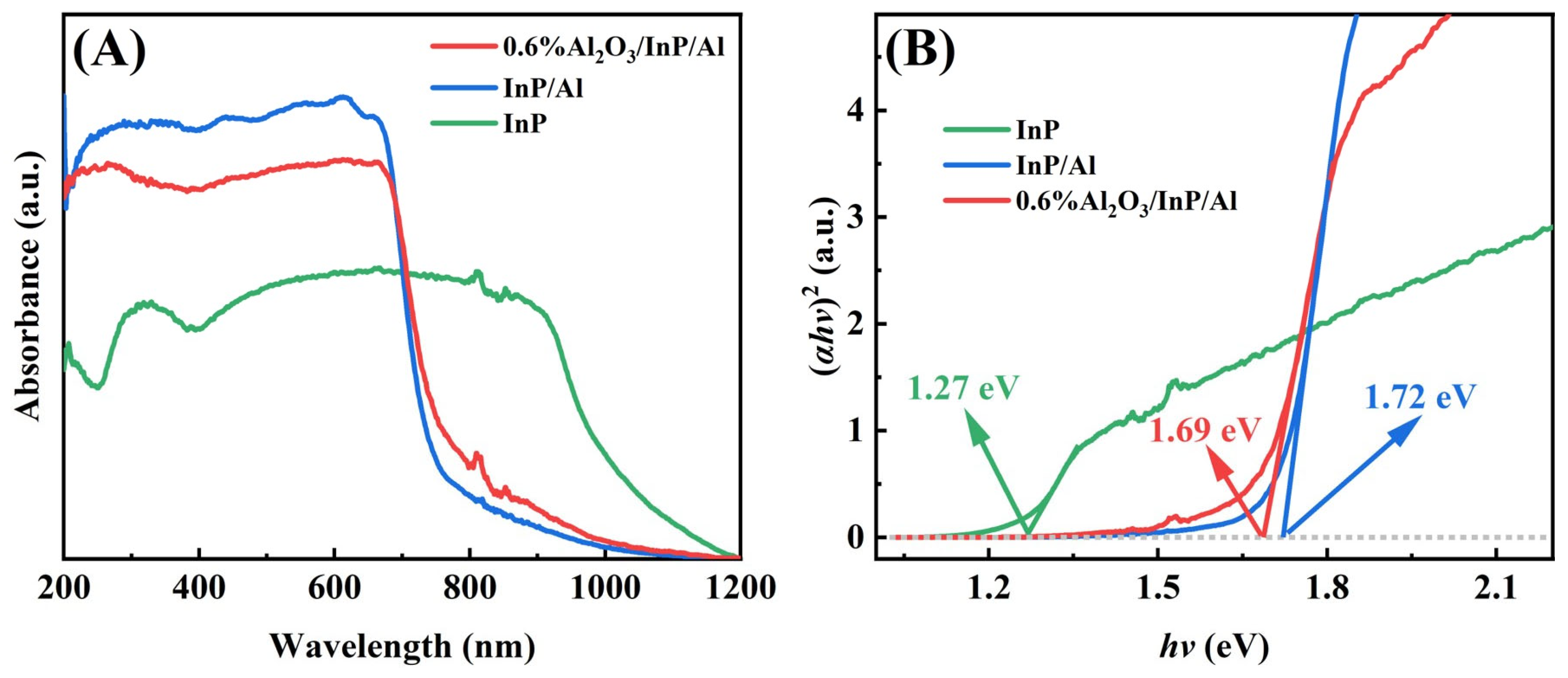 Molecules 30 03822 g003 Molecules 30 03822 g003