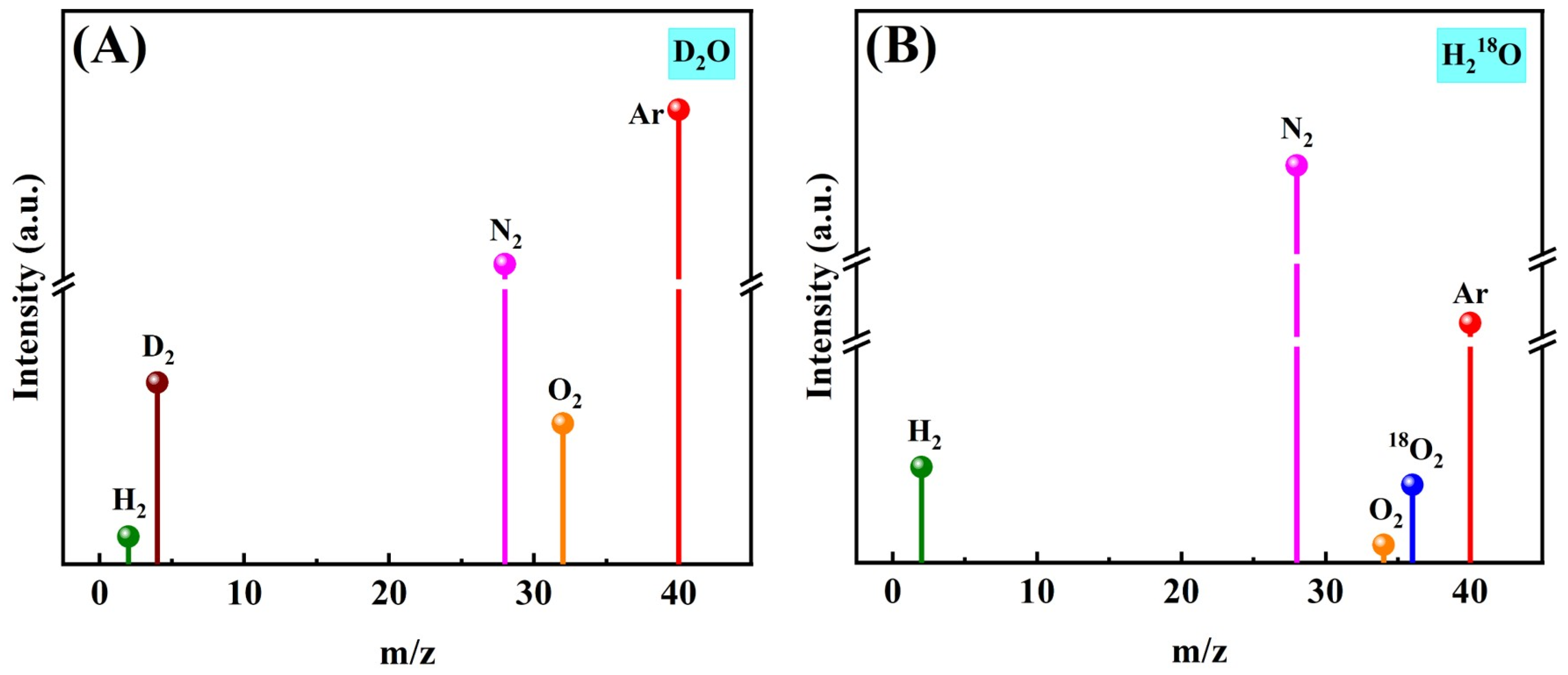 Molecules 30 03822 g006 Molecules 30 03822 g006