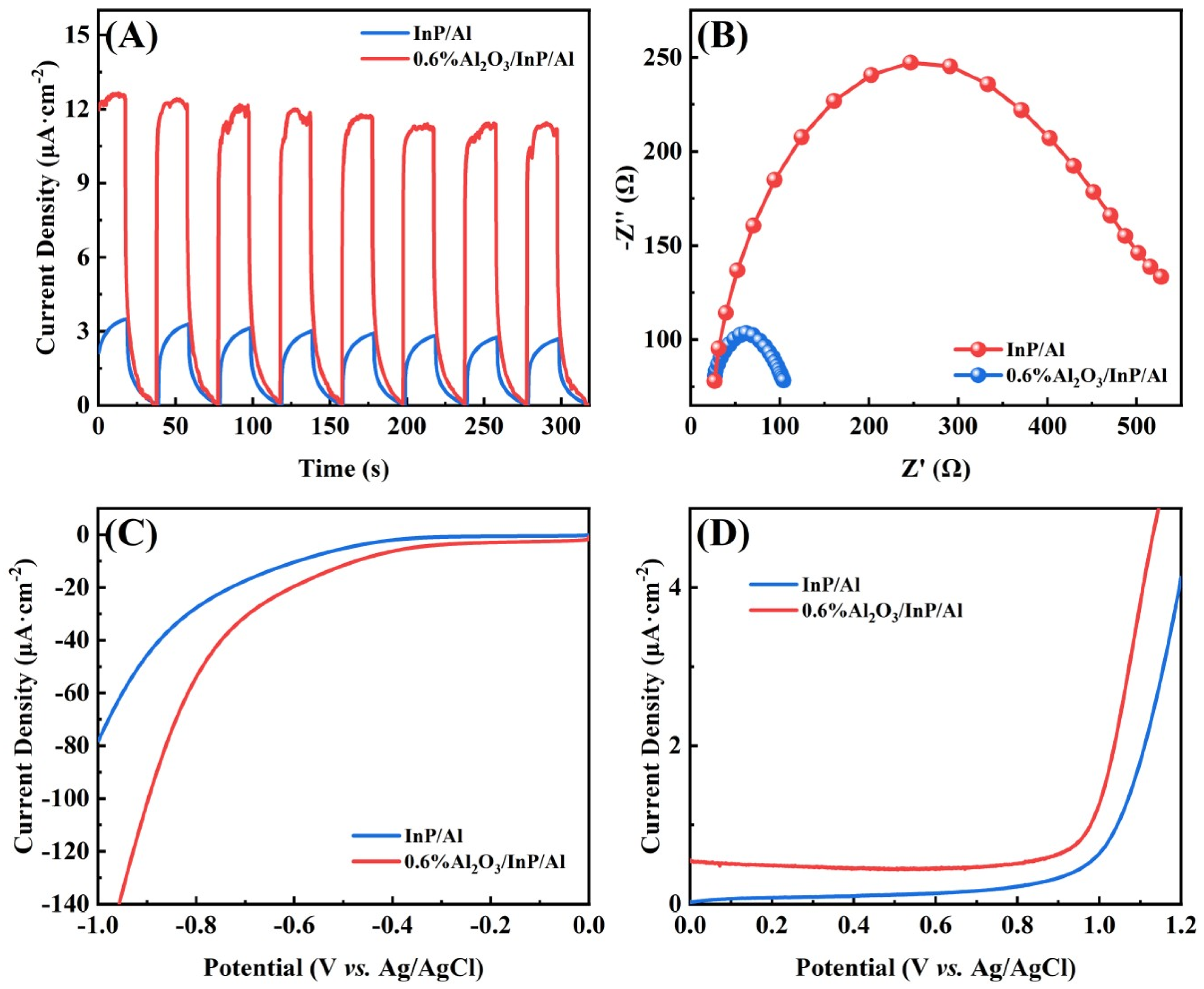 Molecules 30 03822 g007 Molecules 30 03822 g007