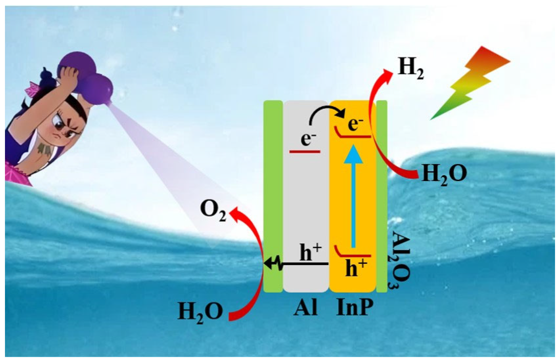 Molecules 30 03822 sch001 Molecules 30 03822 sch001