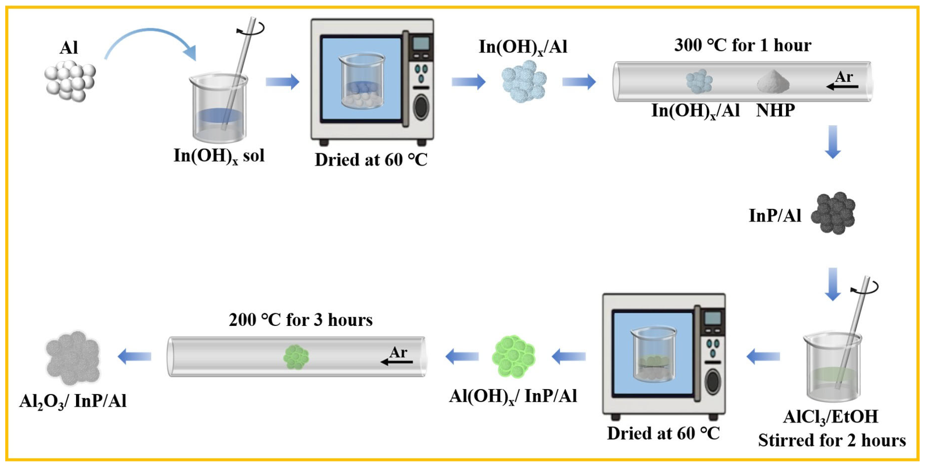Molecules 30 03822 sch002 Molecules 30 03822 sch002