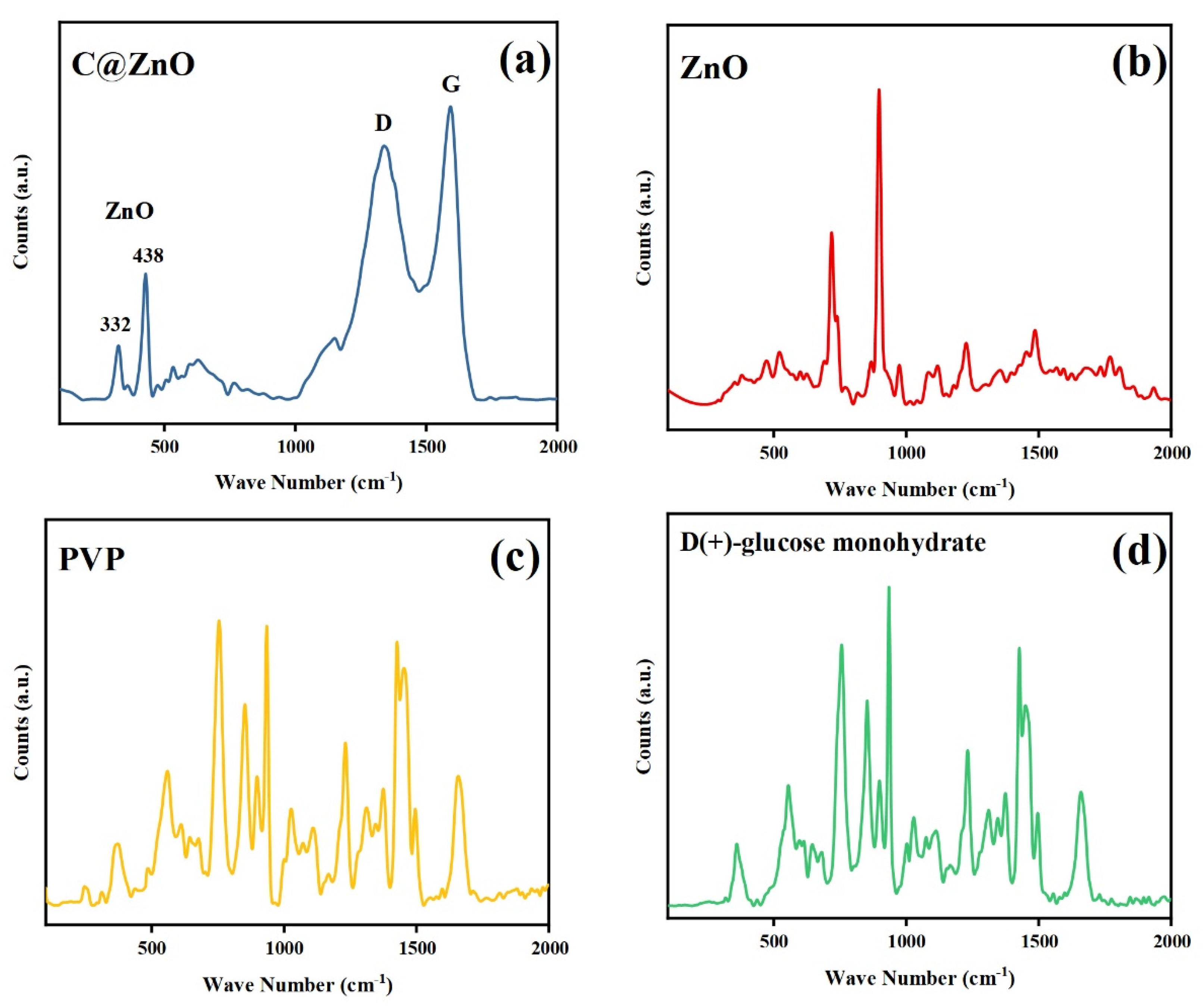 Molecules 30 03835 g003 Molecules 30 03835 g003