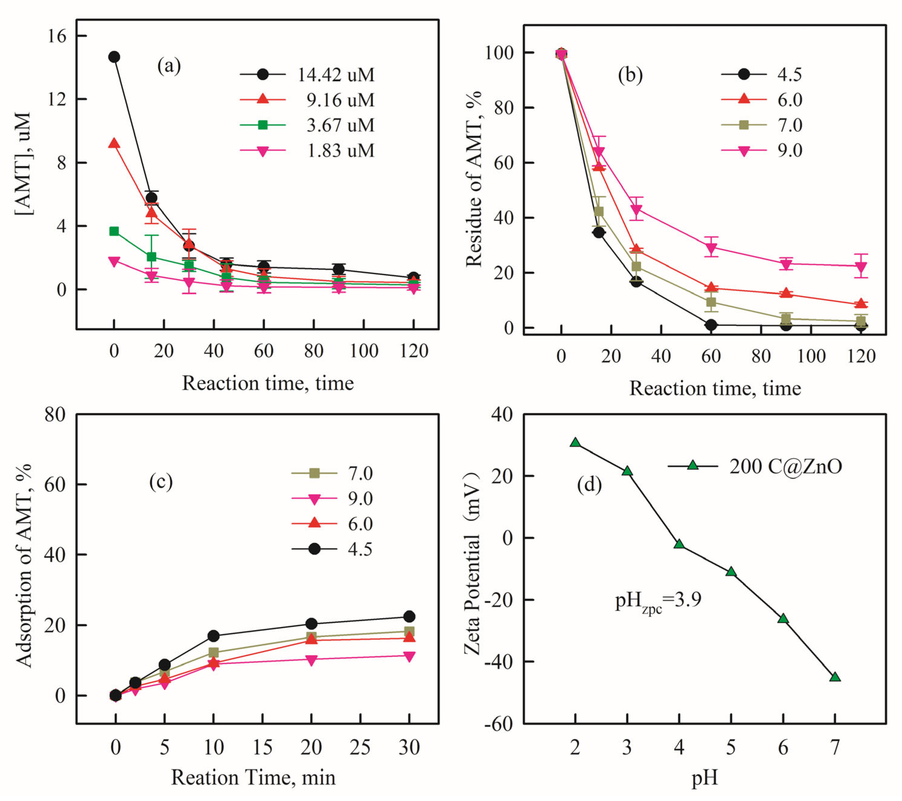 Molecules 30 03835 g005 Molecules 30 03835 g005