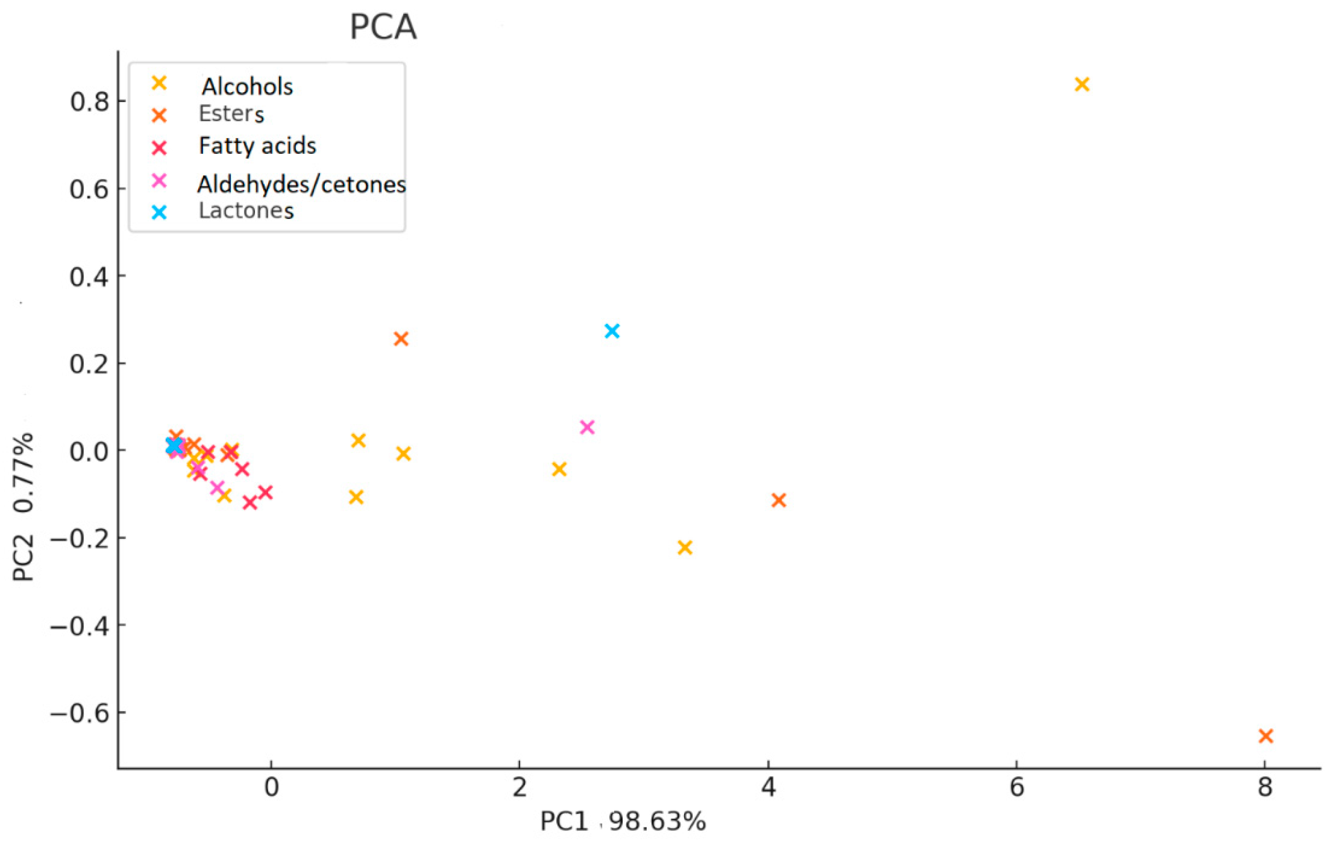 Molecules 30 03853 g007 Molecules 30 03853 g007
