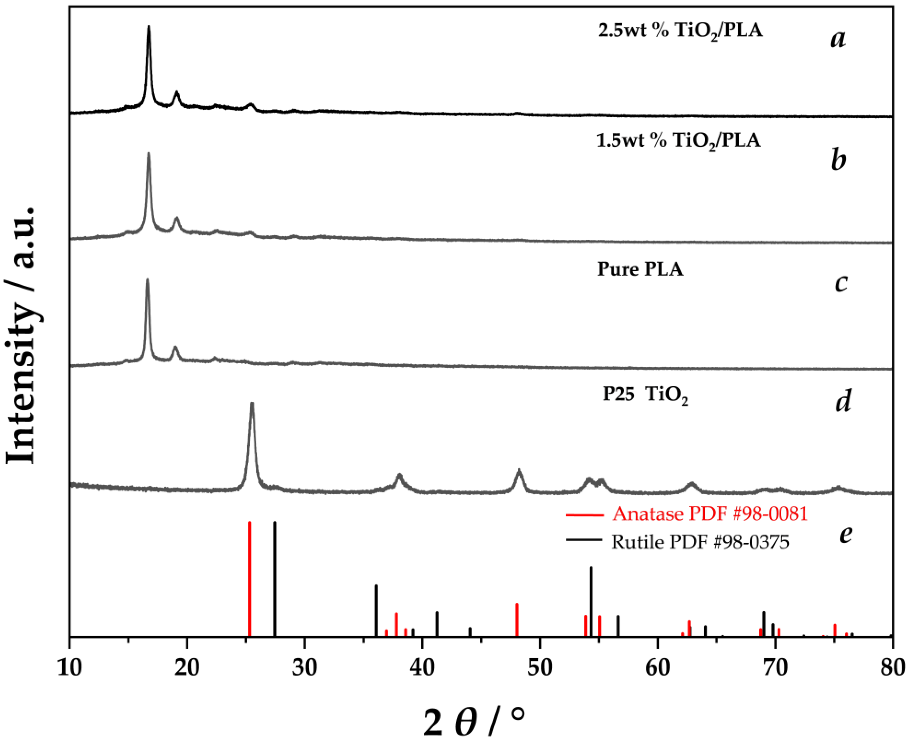 Molecules 30 03891 g002 Molecules 30 03891 g002