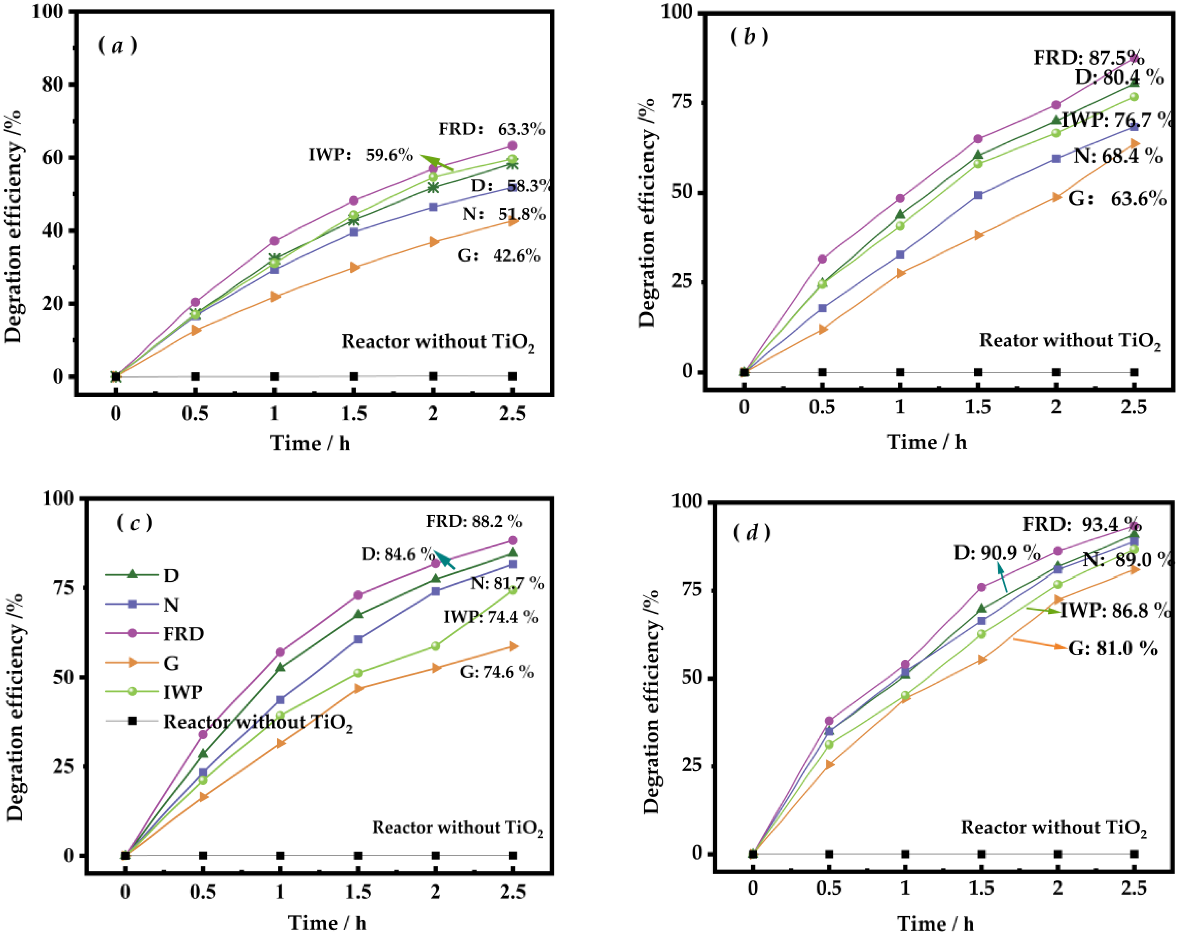 Molecules 30 03891 g005 Molecules 30 03891 g005