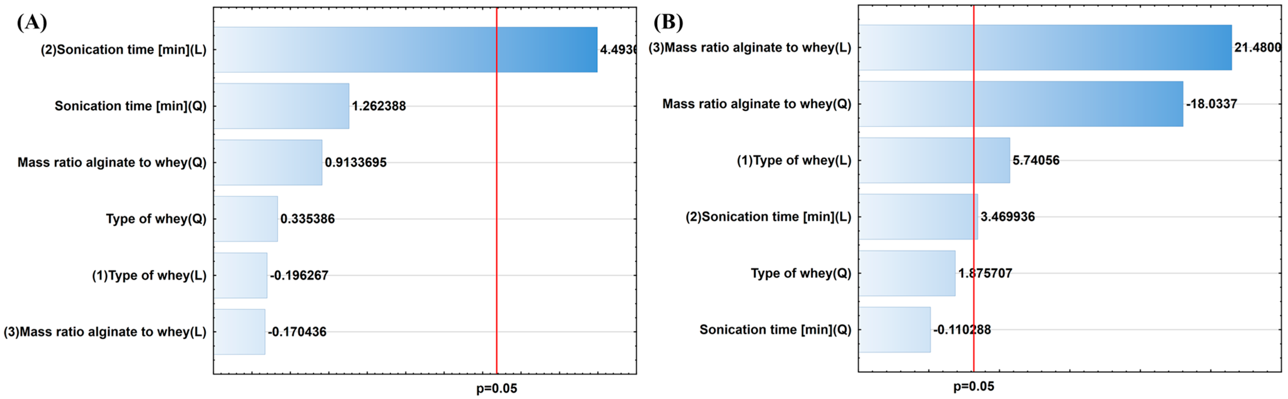 Molecules 30 03907 g002 Molecules 30 03907 g002