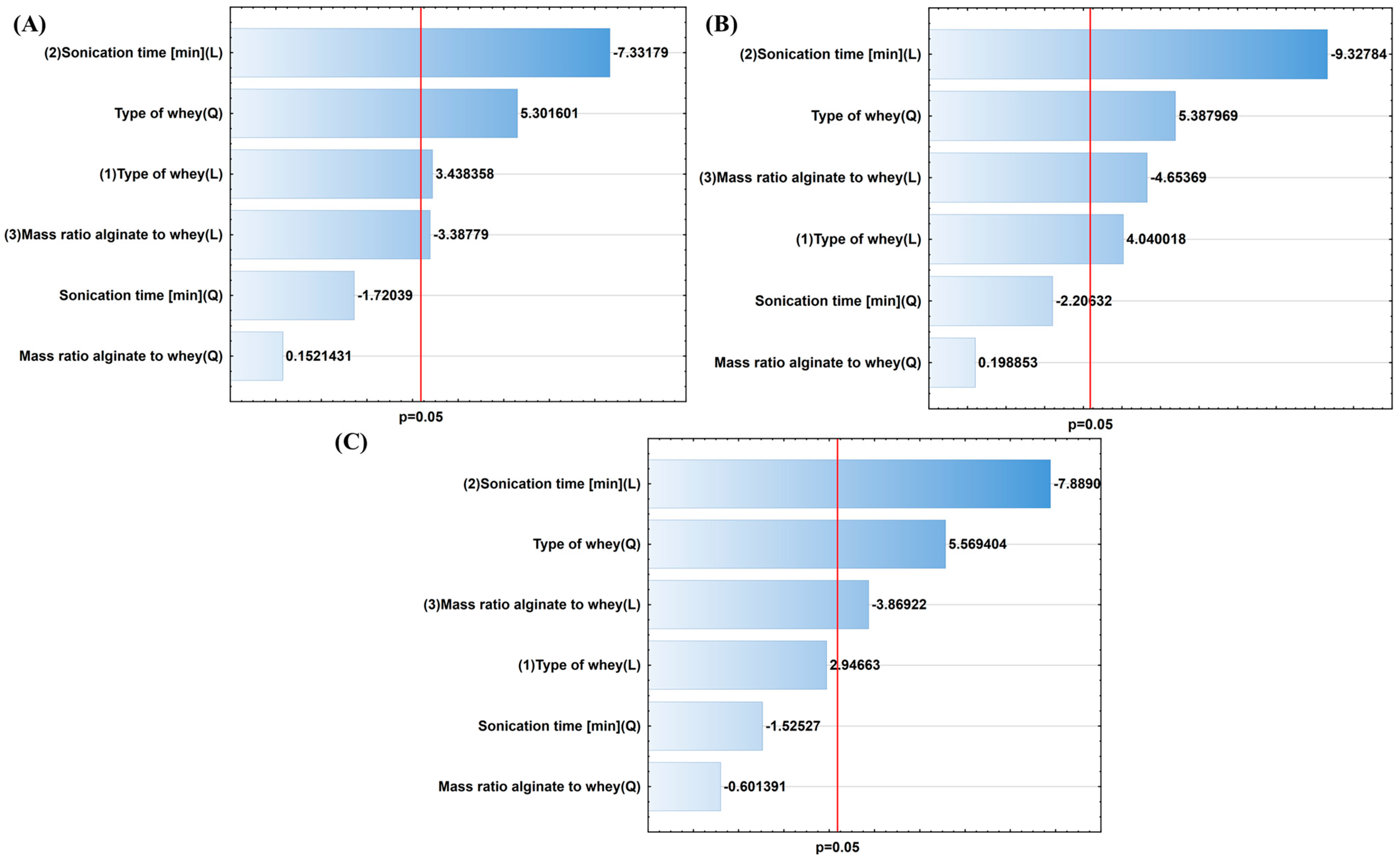 Molecules 30 03907 g003 Molecules 30 03907 g003