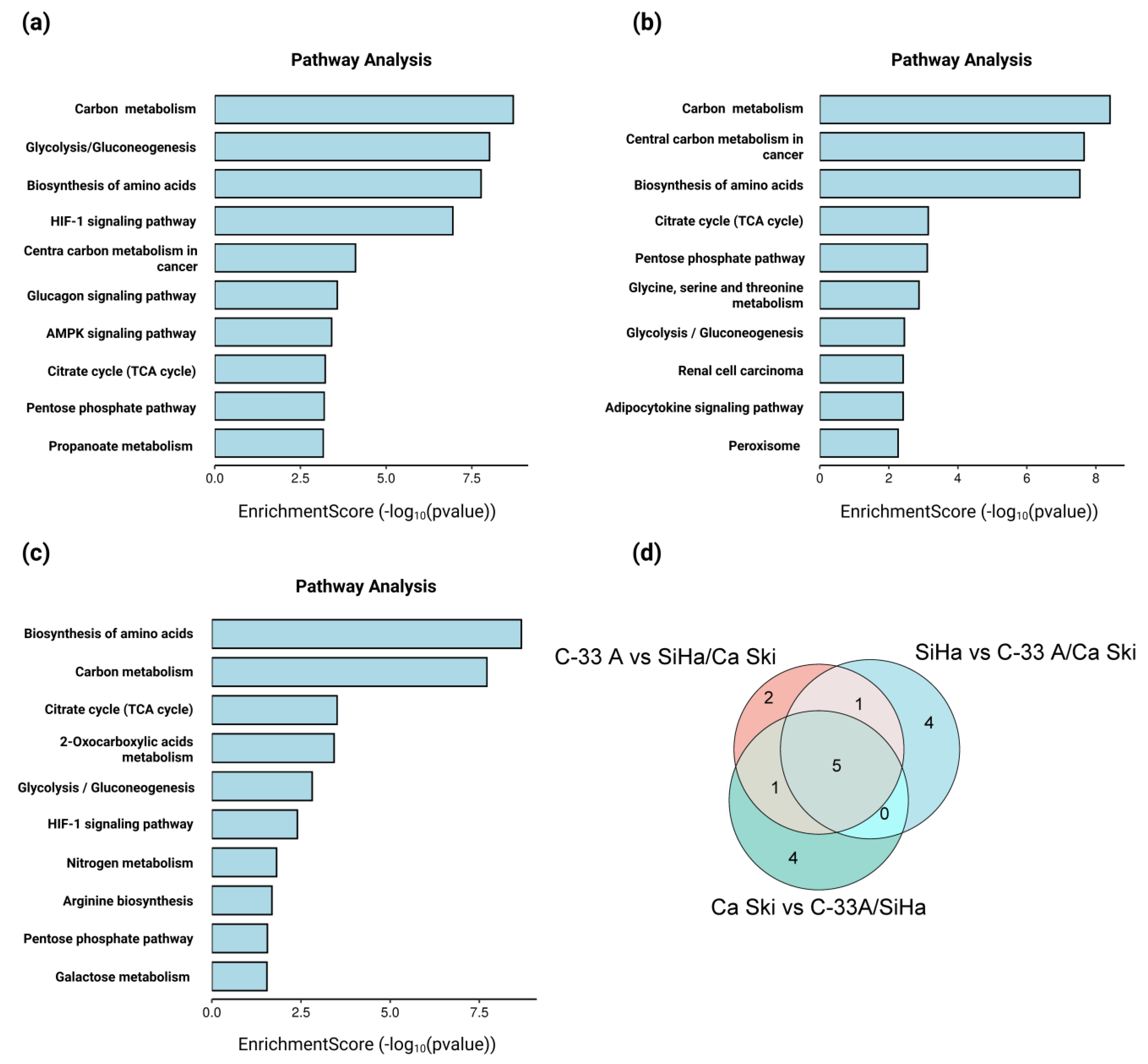 Molecules 30 03909 g007 Molecules 30 03909 g007