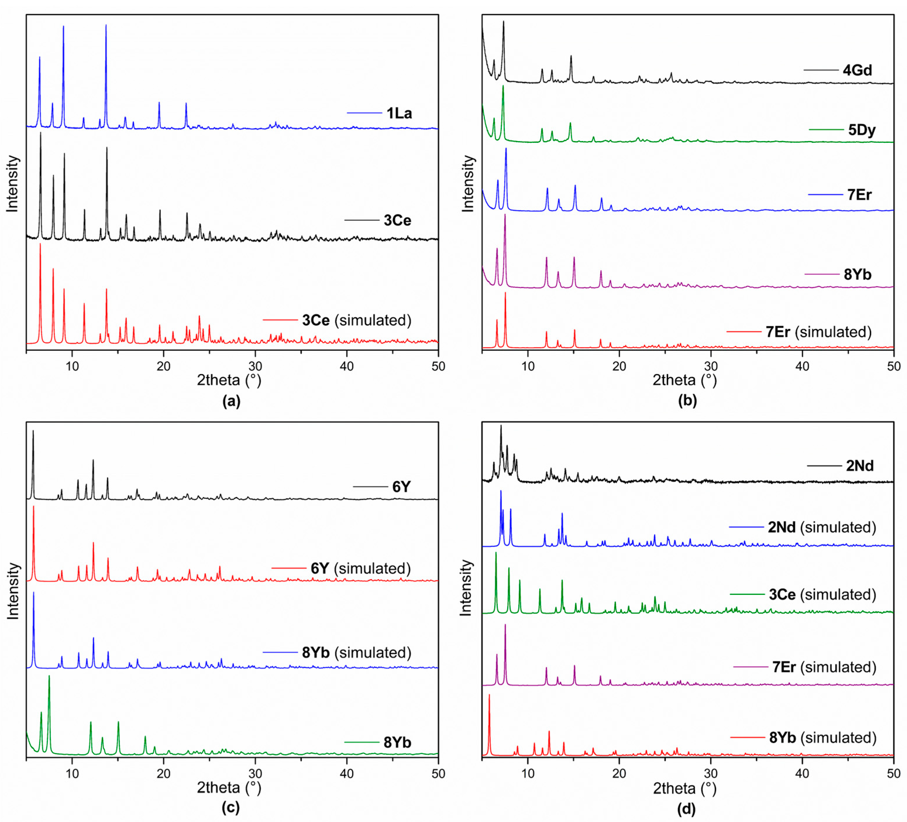 Molecules 30 03940 g007 Molecules 30 03940 g007