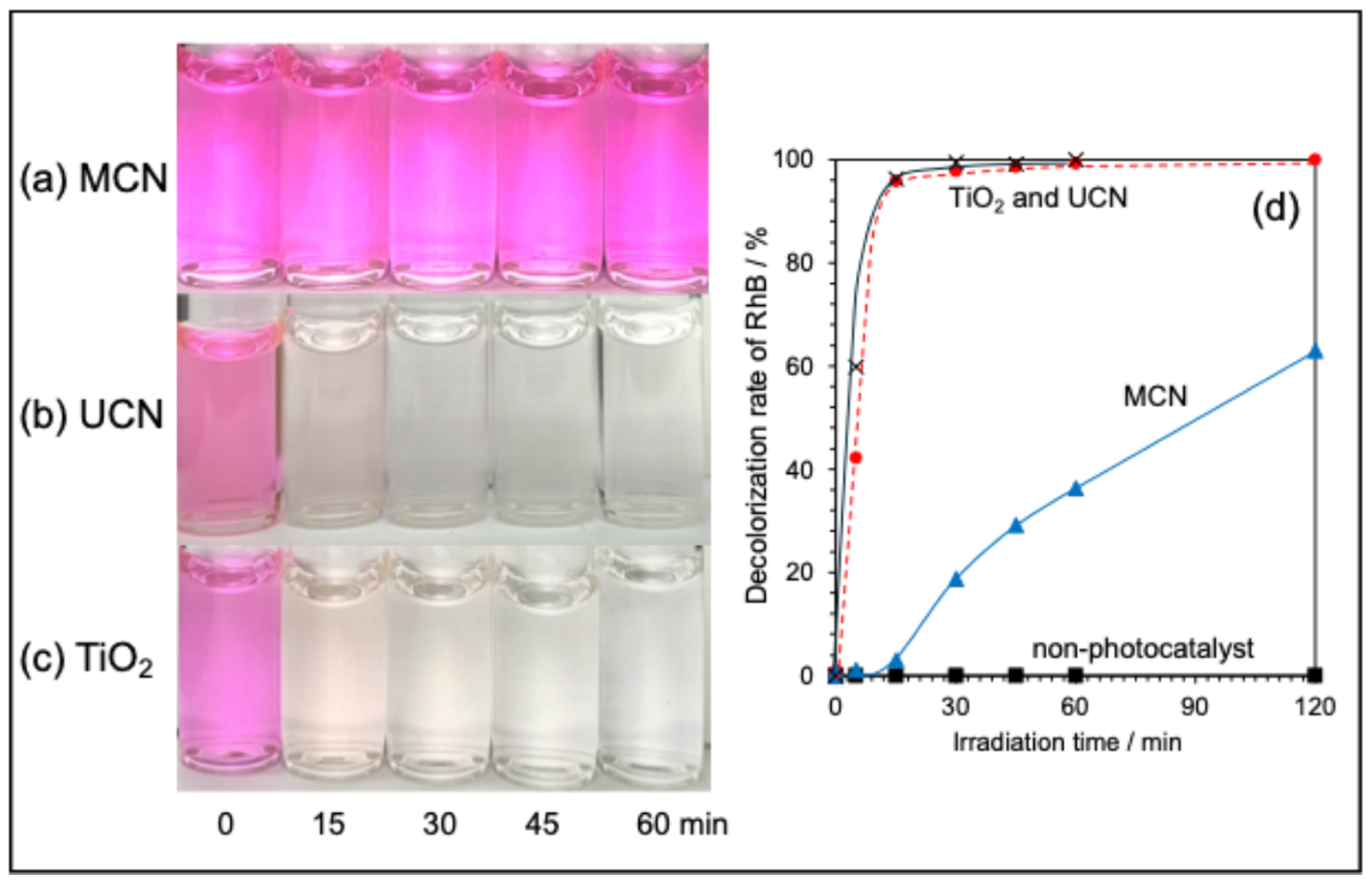 Molecules 30 03951 g002 Molecules 30 03951 g002