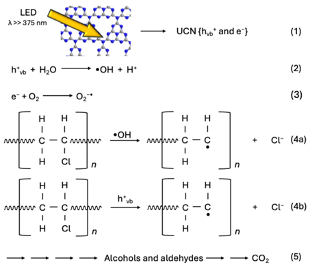 Molecules 30 03951 i001 Molecules 30 03951 i001