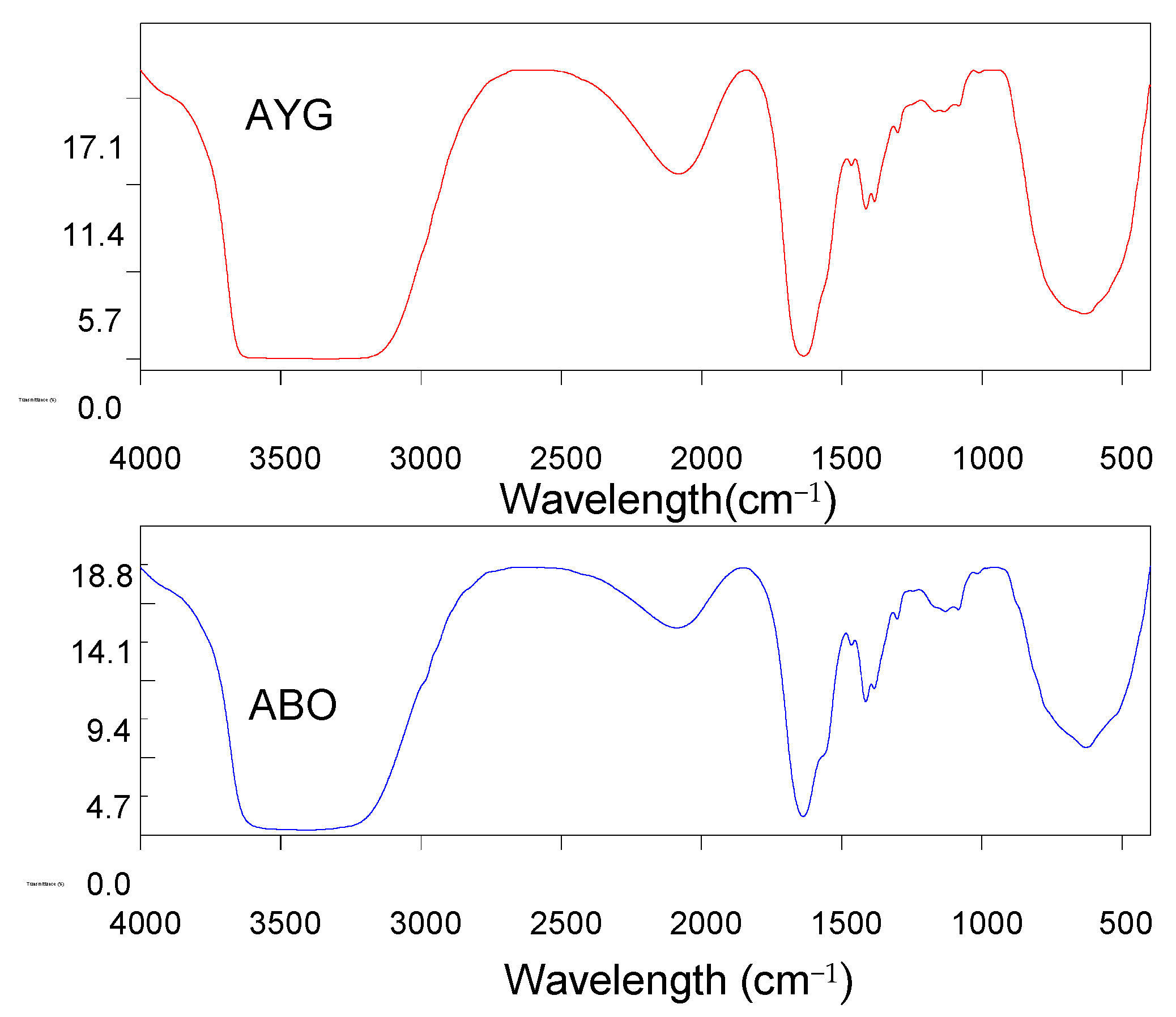 Molecules 30 03989 g007 Molecules 30 03989 g007