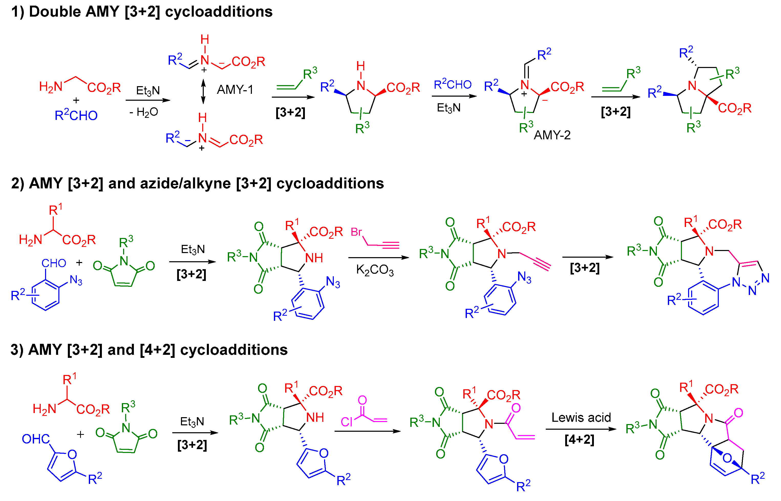 Molecules 30 04019 sch001 Molecules 30 04019 sch001