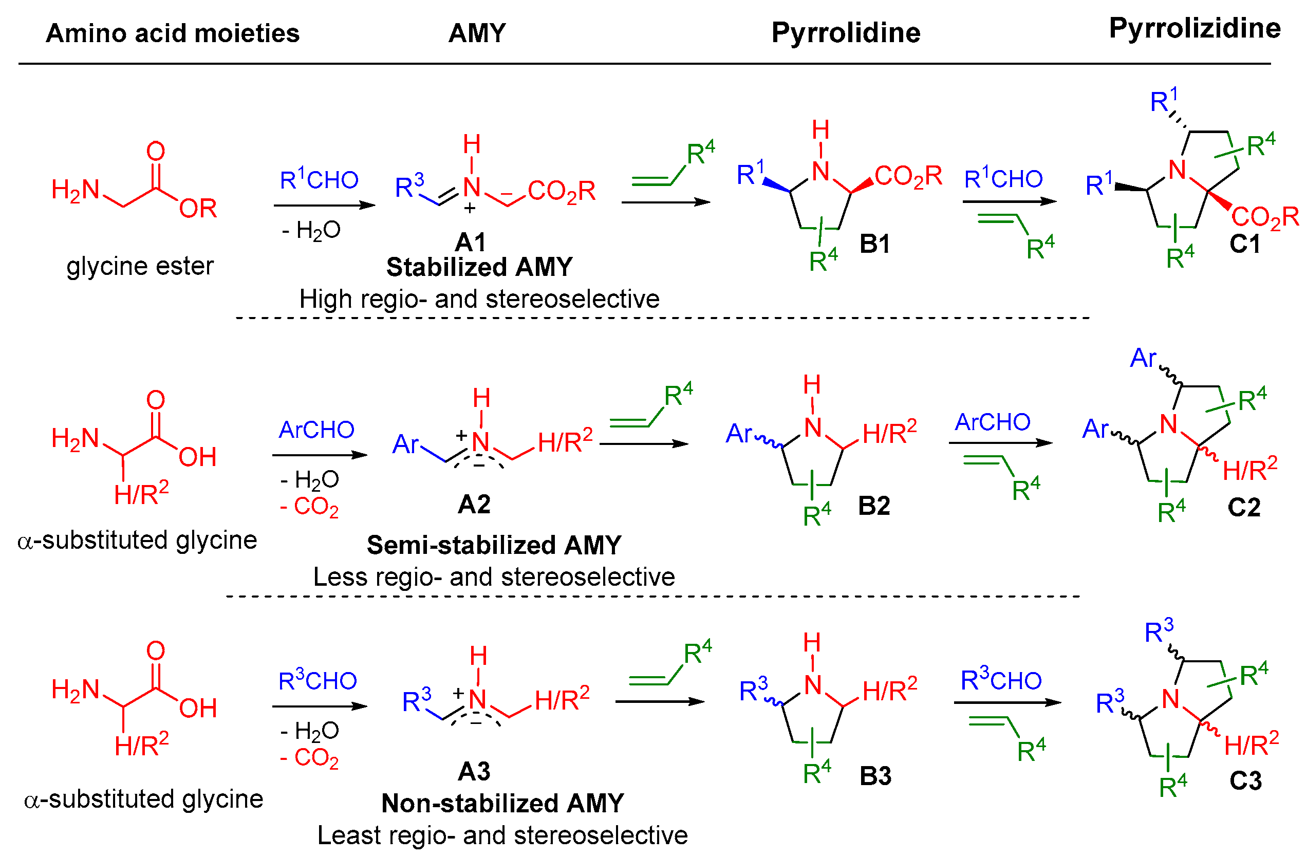 Molecules 30 04019 sch002 Molecules 30 04019 sch002