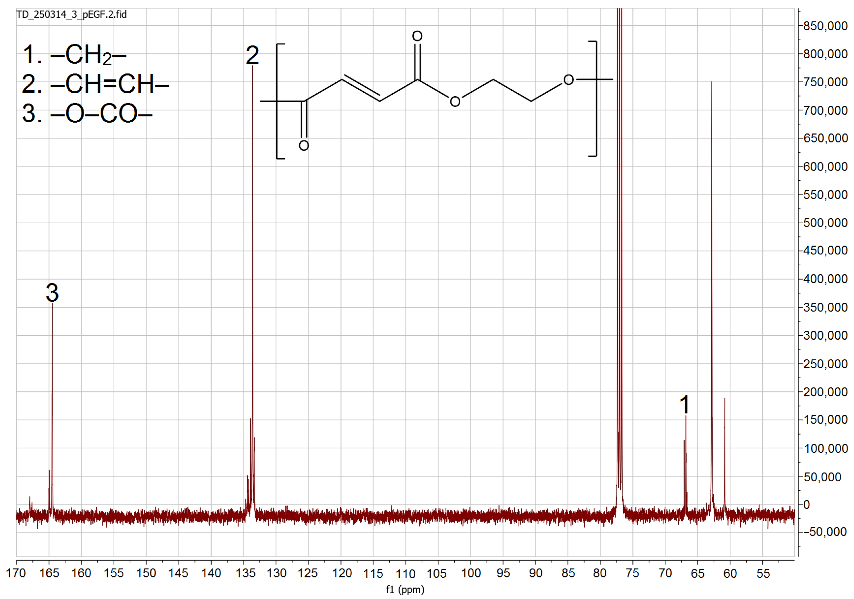 Molecules 30 04020 g002 Molecules 30 04020 g002