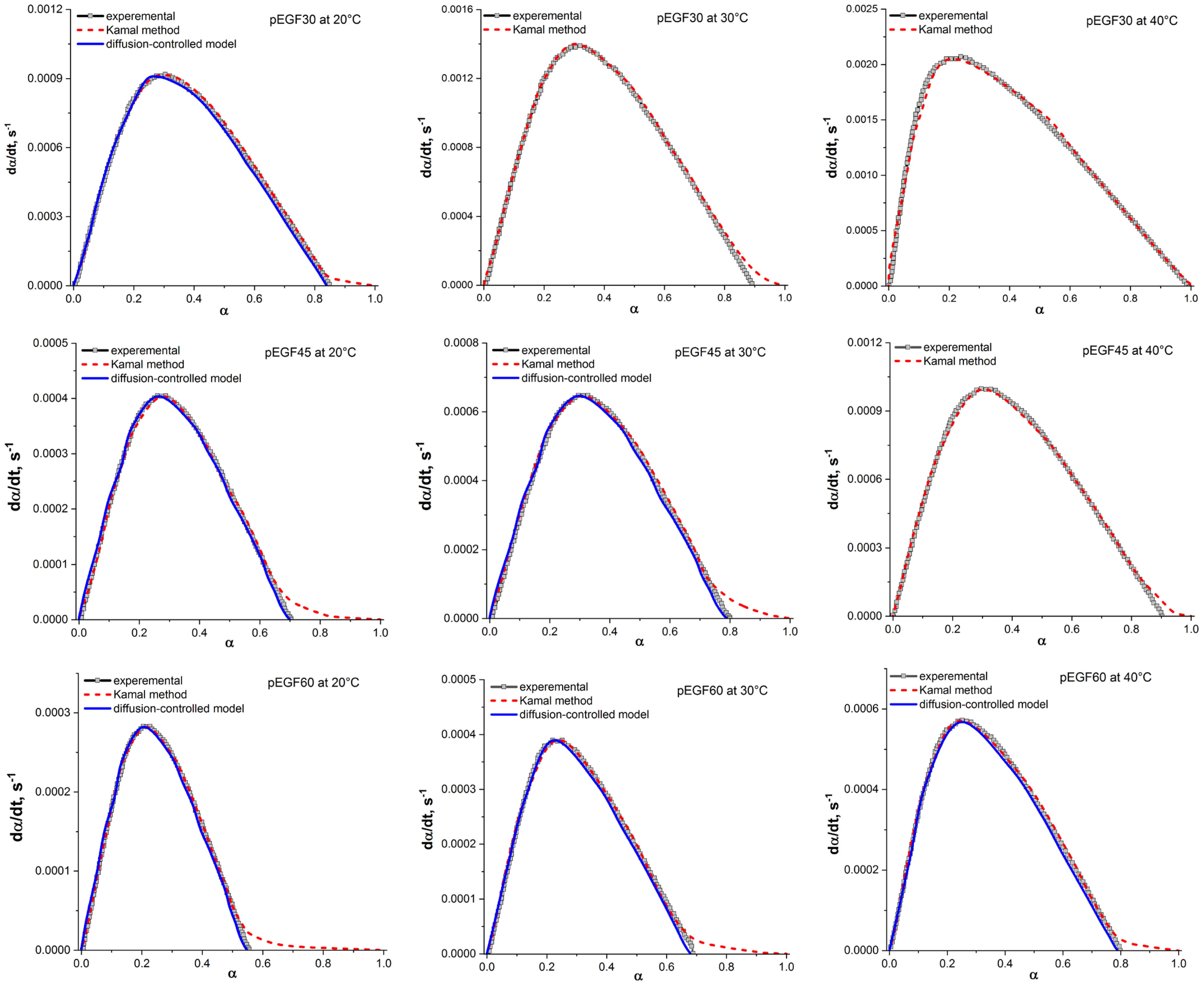 Molecules 30 04020 g010 Molecules 30 04020 g010