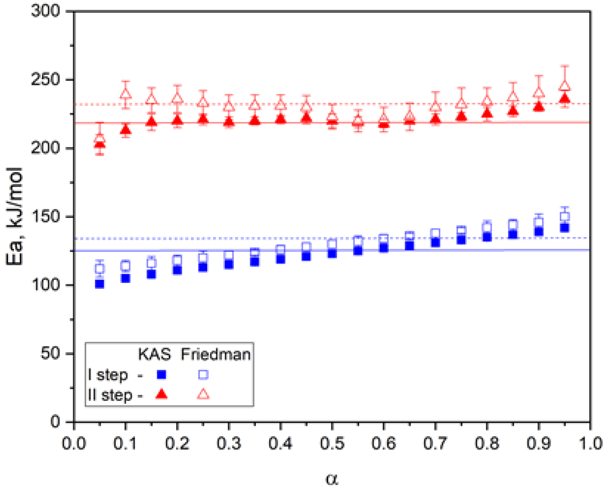 Molecules 30 04020 g015 Molecules 30 04020 g015