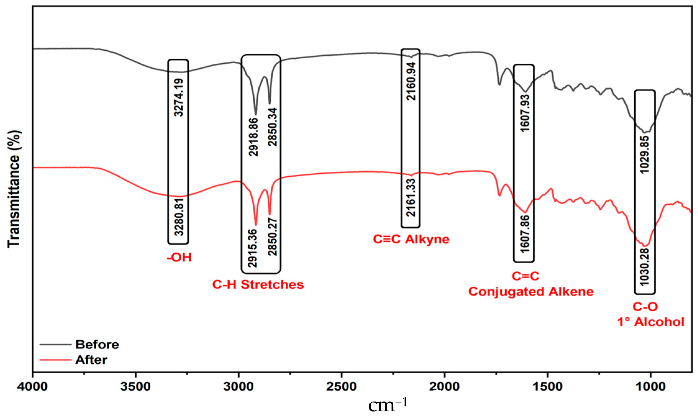 Molecules 30 04039 g002 Molecules 30 04039 g002