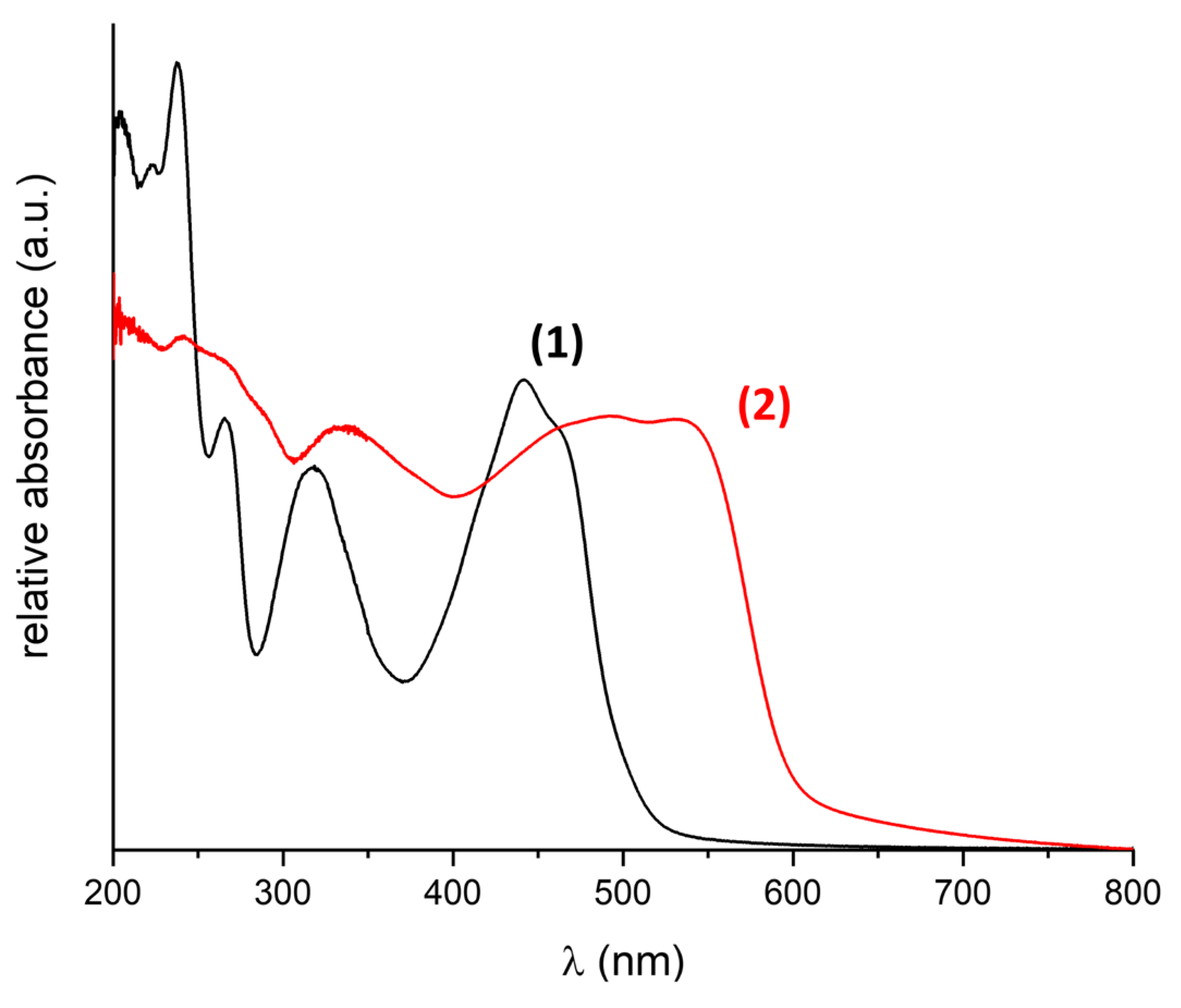 Molecules 30 04115 g002 Molecules 30 04115 g002