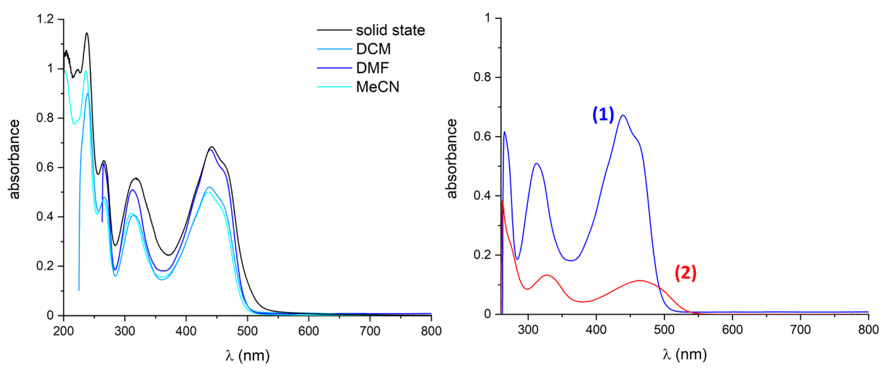 Molecules 30 04115 g003 Molecules 30 04115 g003
