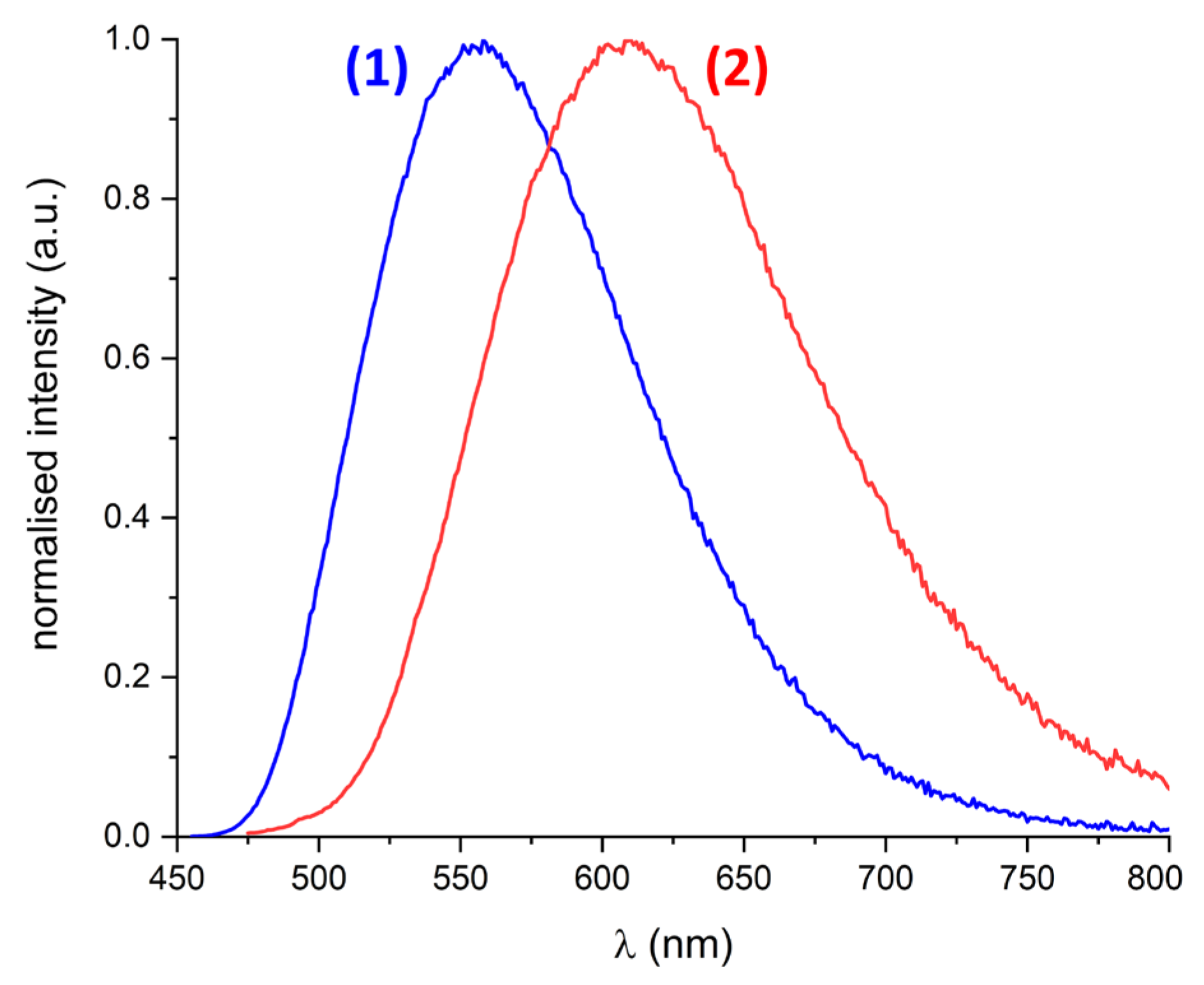 Molecules 30 04115 g004 Molecules 30 04115 g004