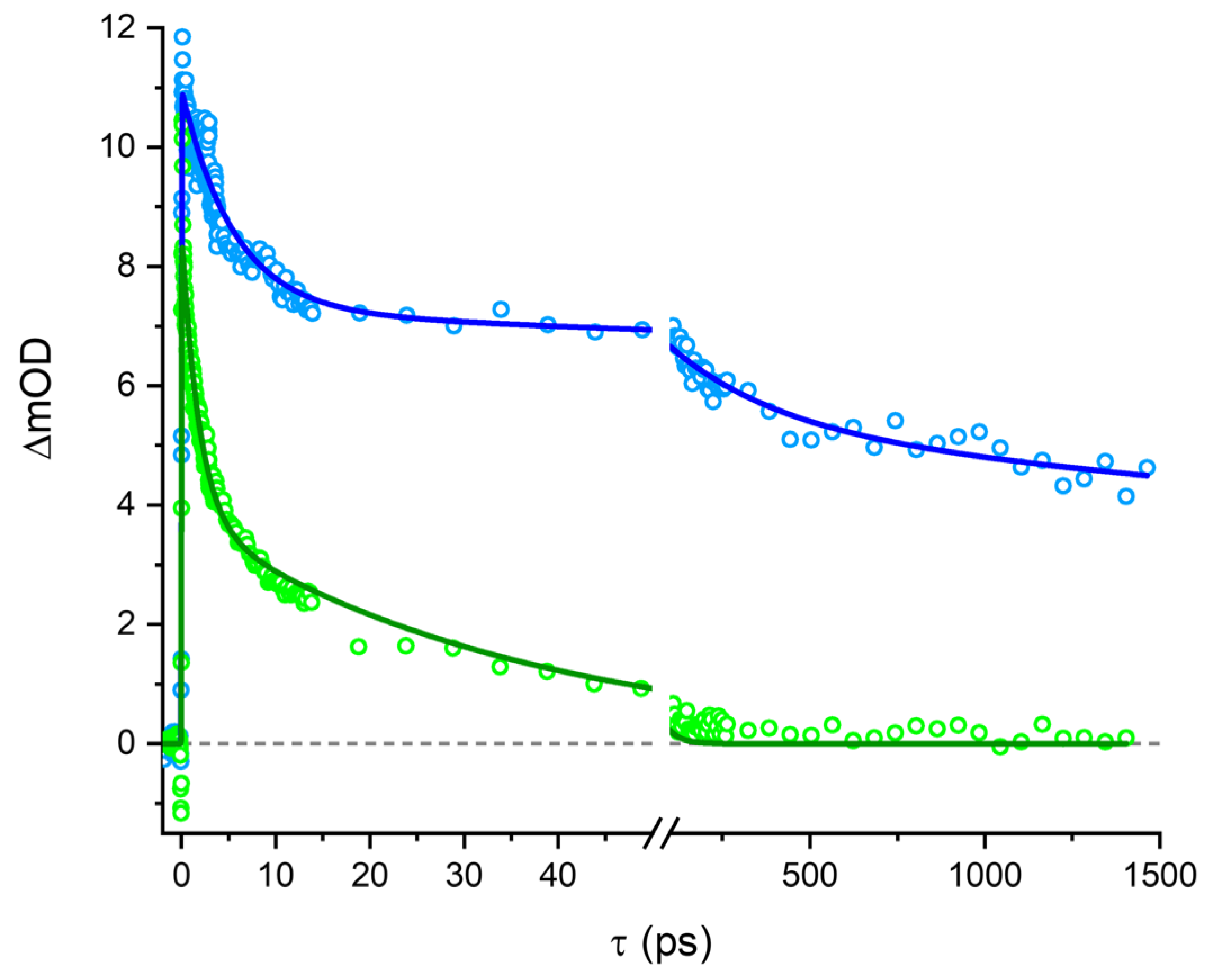 Molecules 30 04115 g006 Molecules 30 04115 g006