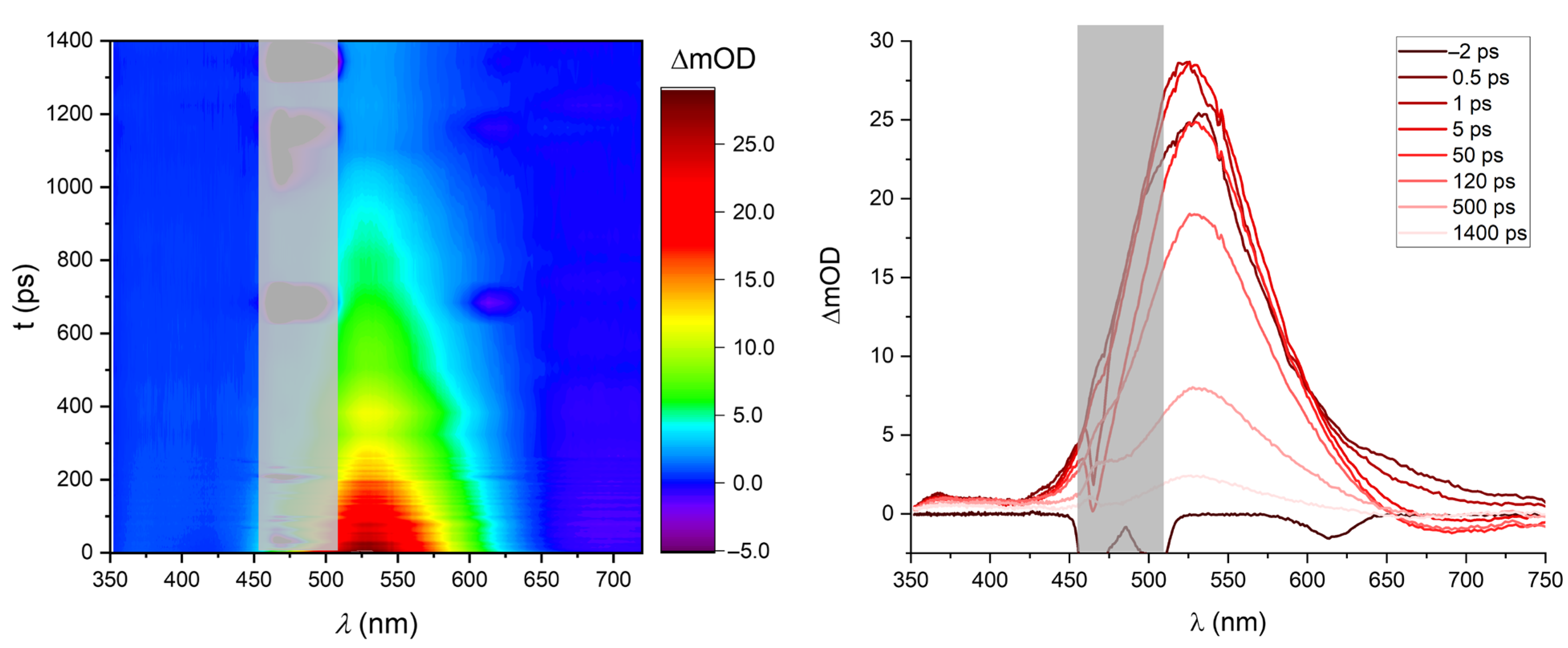 Molecules 30 04115 g007 Molecules 30 04115 g007