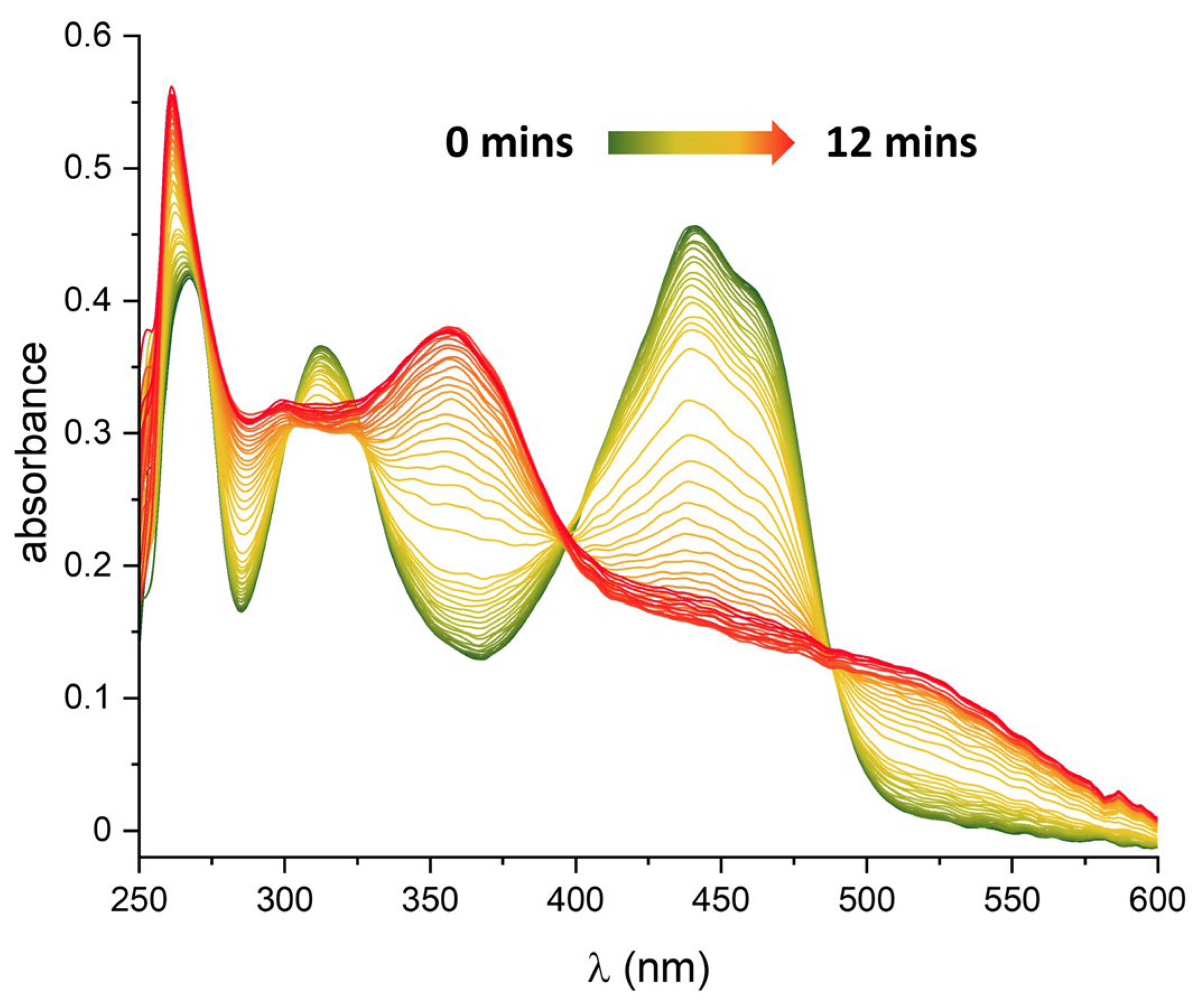 Molecules 30 04115 g008 Molecules 30 04115 g008