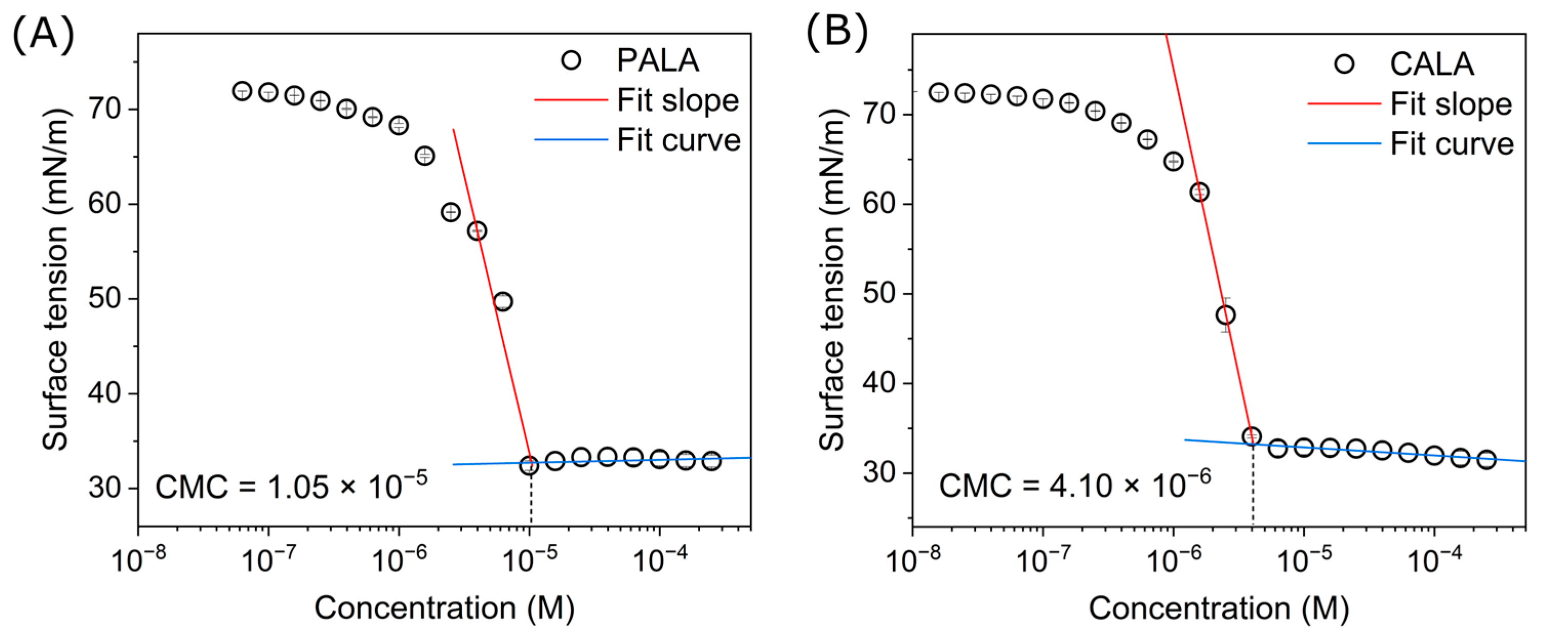 Molecules 30 04119 g005 Molecules 30 04119 g005