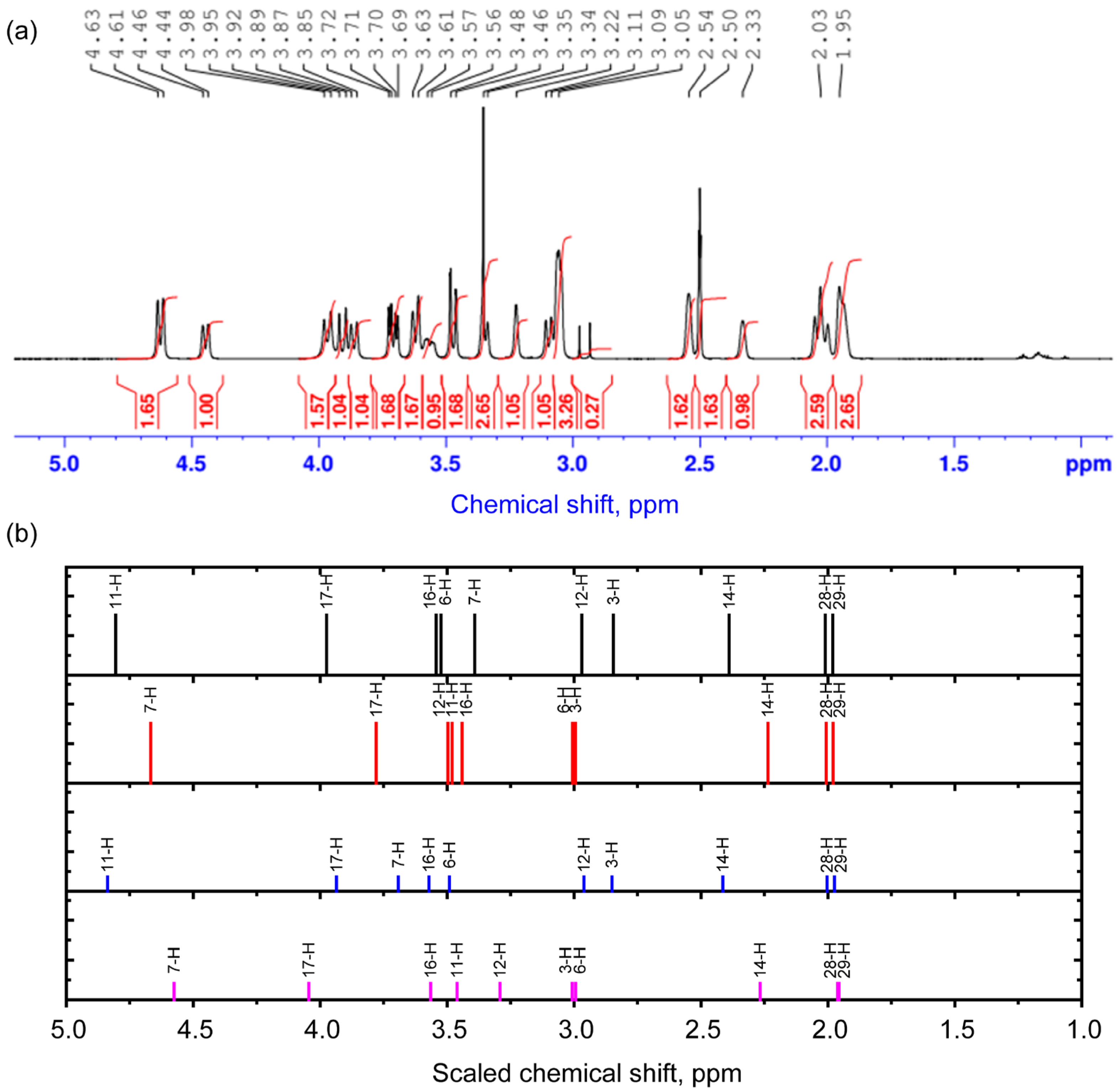Molecules 30 04139 g003 Molecules 30 04139 g003