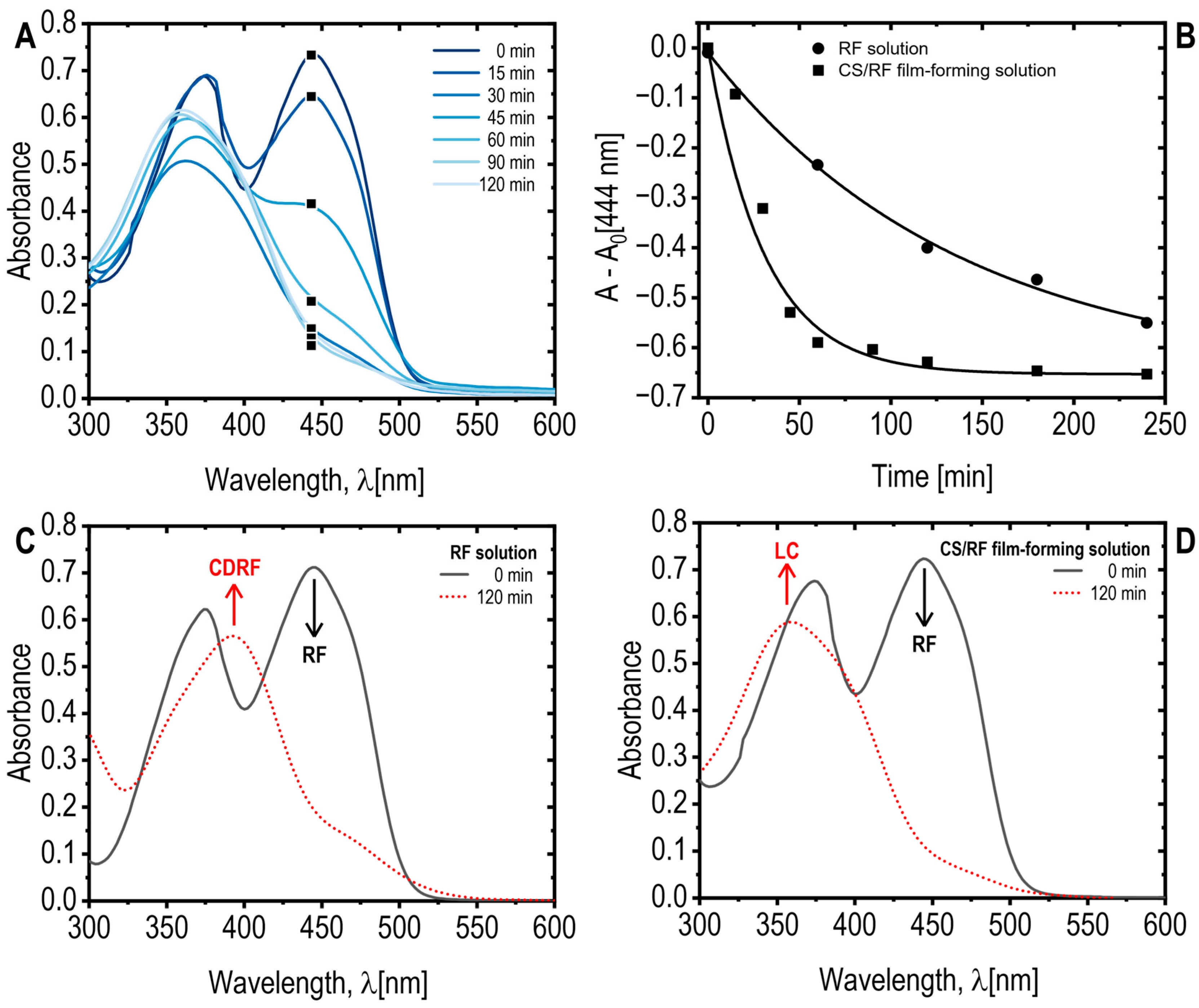 Molecules 30 04166 g001 Molecules 30 04166 g001