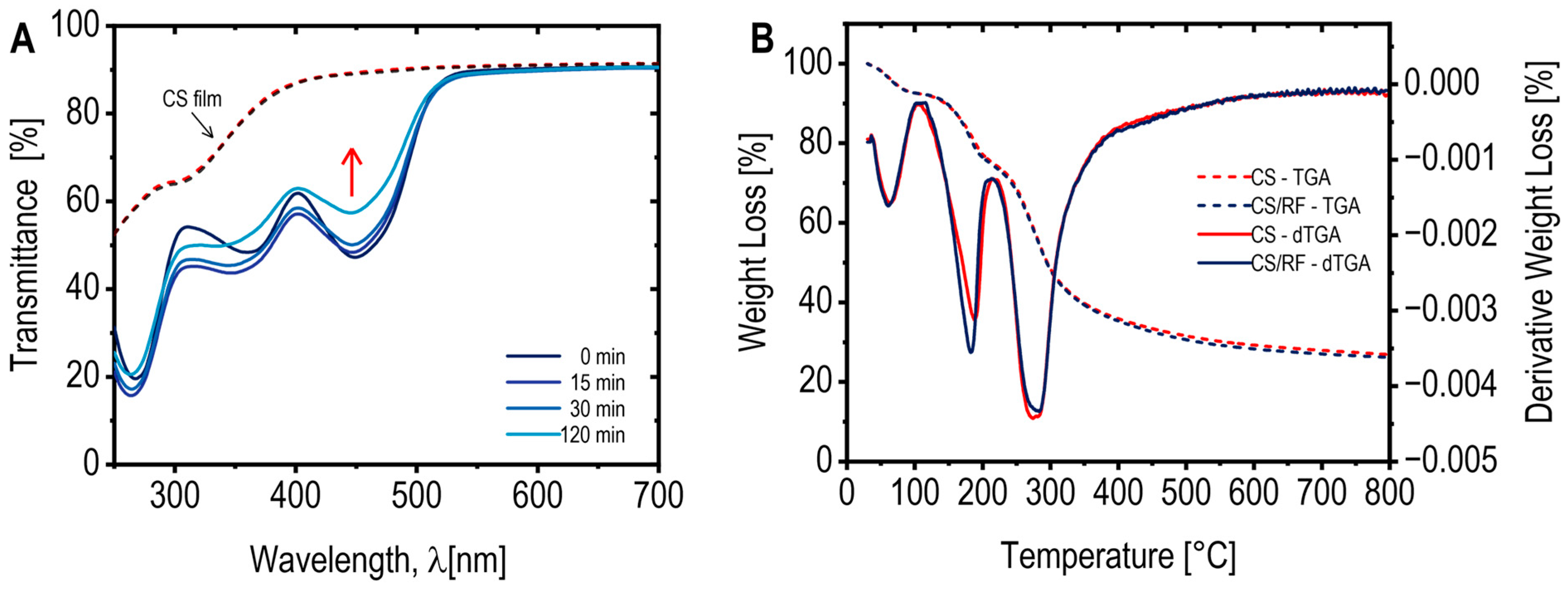 Molecules 30 04166 g005 Molecules 30 04166 g005