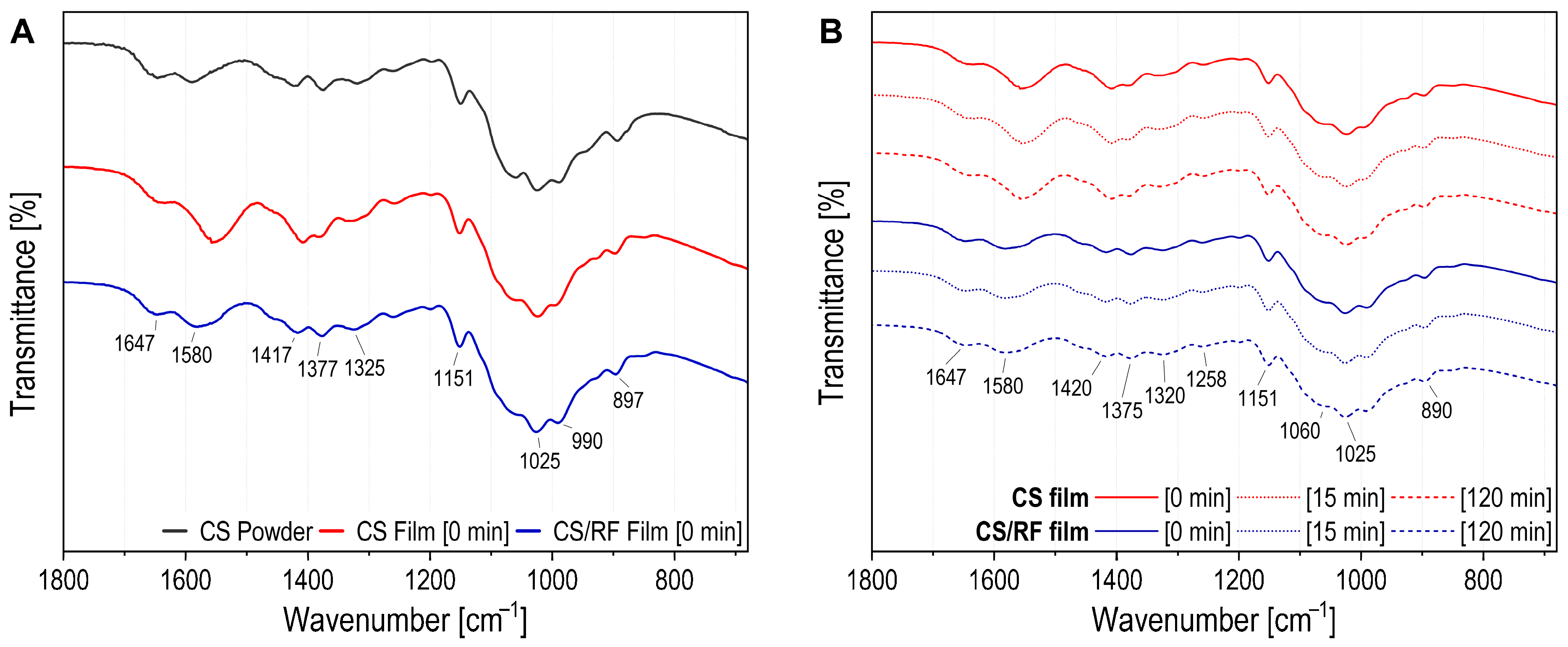 Molecules 30 04166 g006 Molecules 30 04166 g006