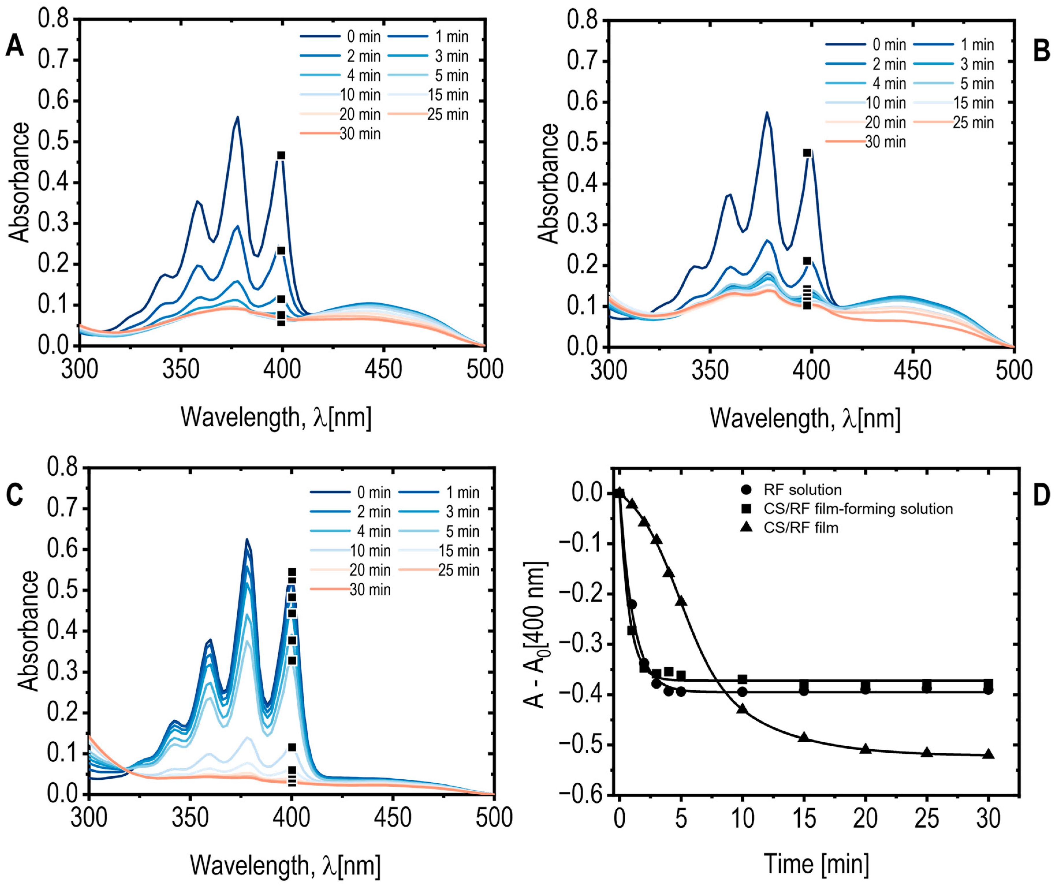 Molecules 30 04166 g007 Molecules 30 04166 g007