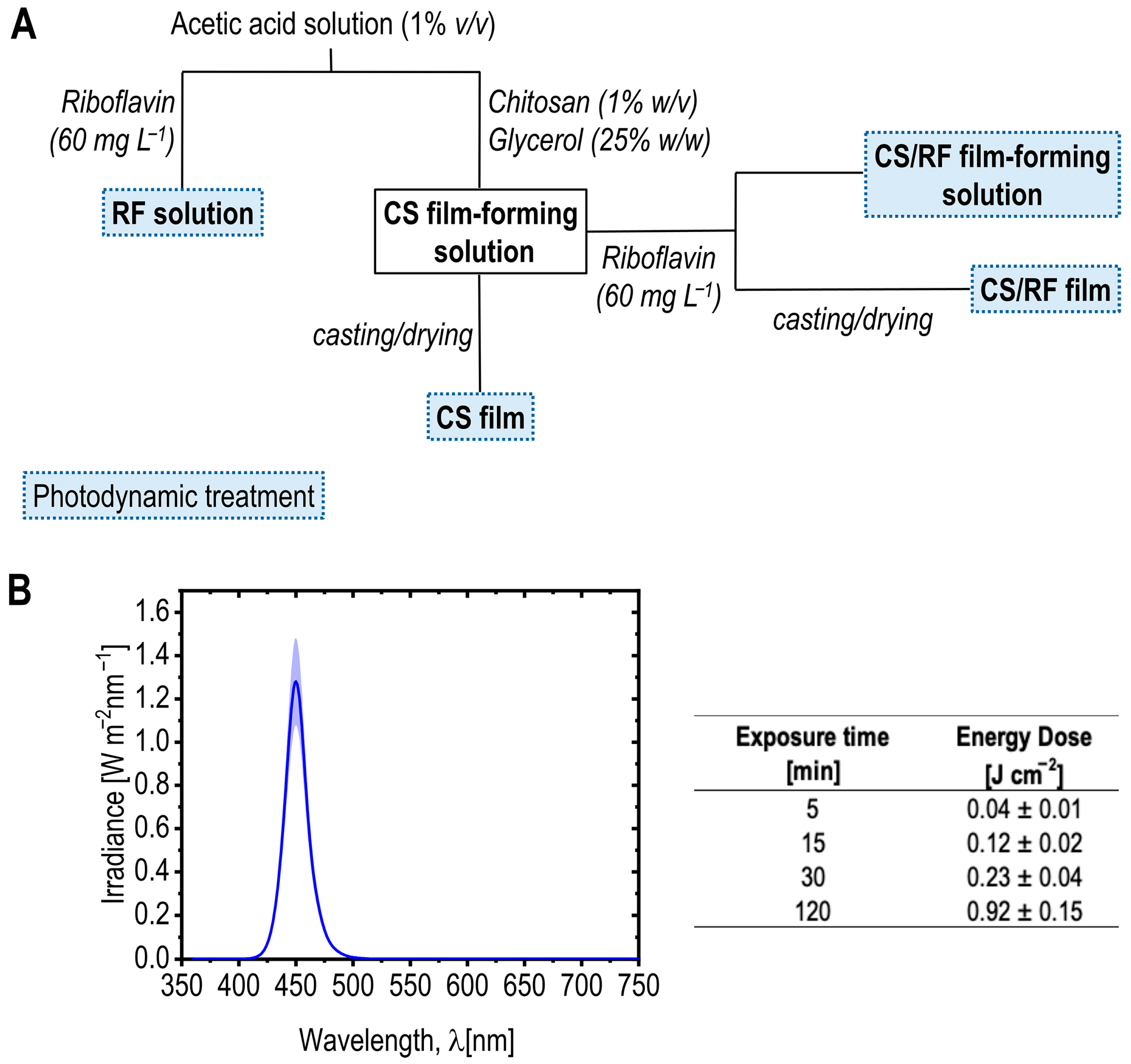 Molecules 30 04166 g009 Molecules 30 04166 g009