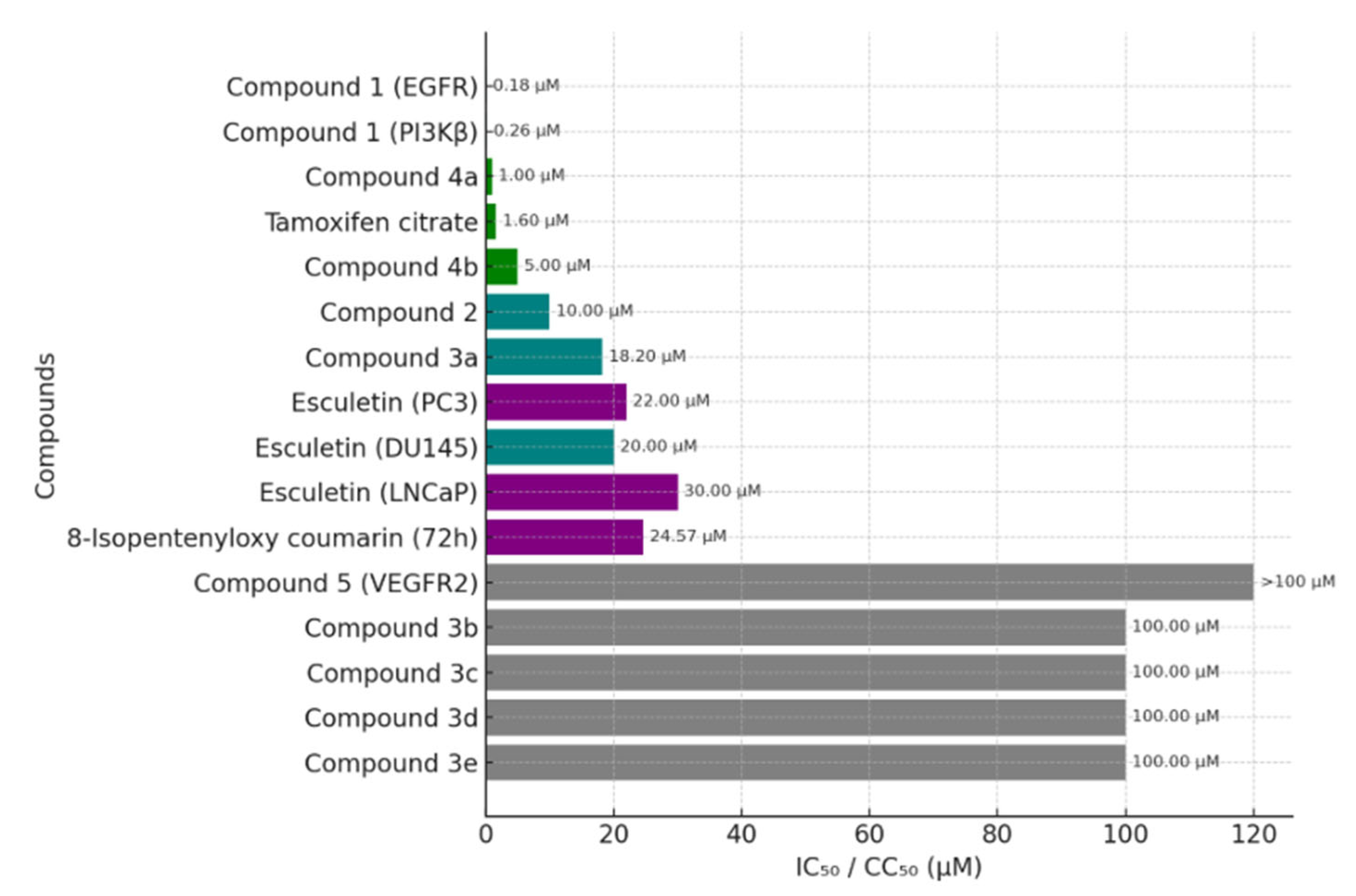 Molecules 30 04167 g009 Molecules 30 04167 g009