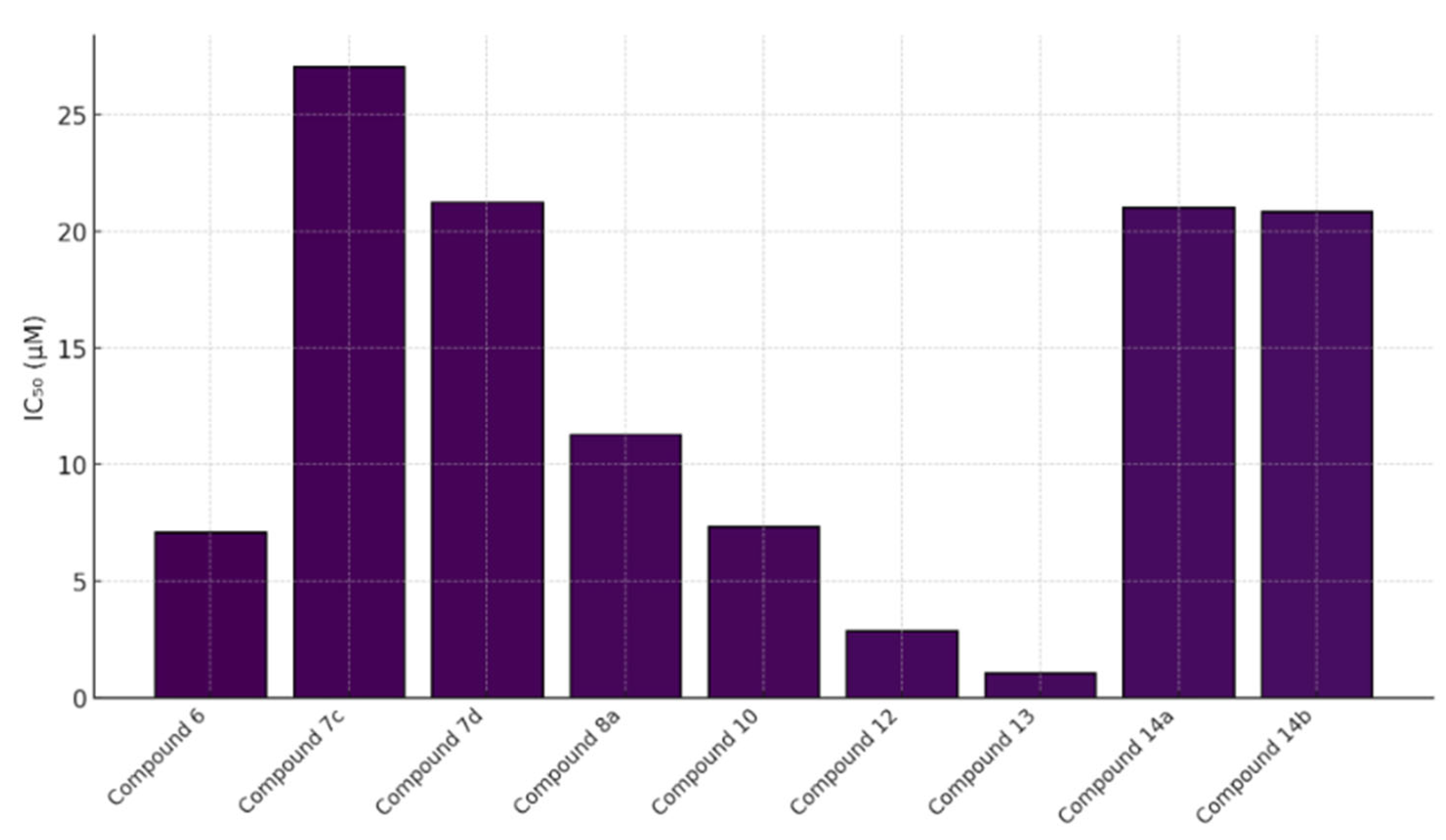Molecules 30 04167 g019 Molecules 30 04167 g019