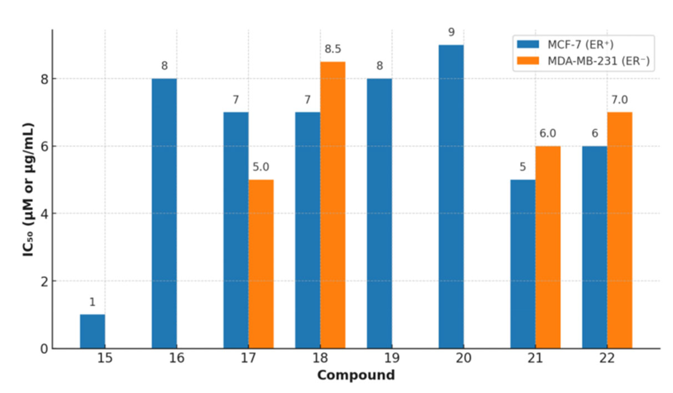 Molecules 30 04167 g029 Molecules 30 04167 g029